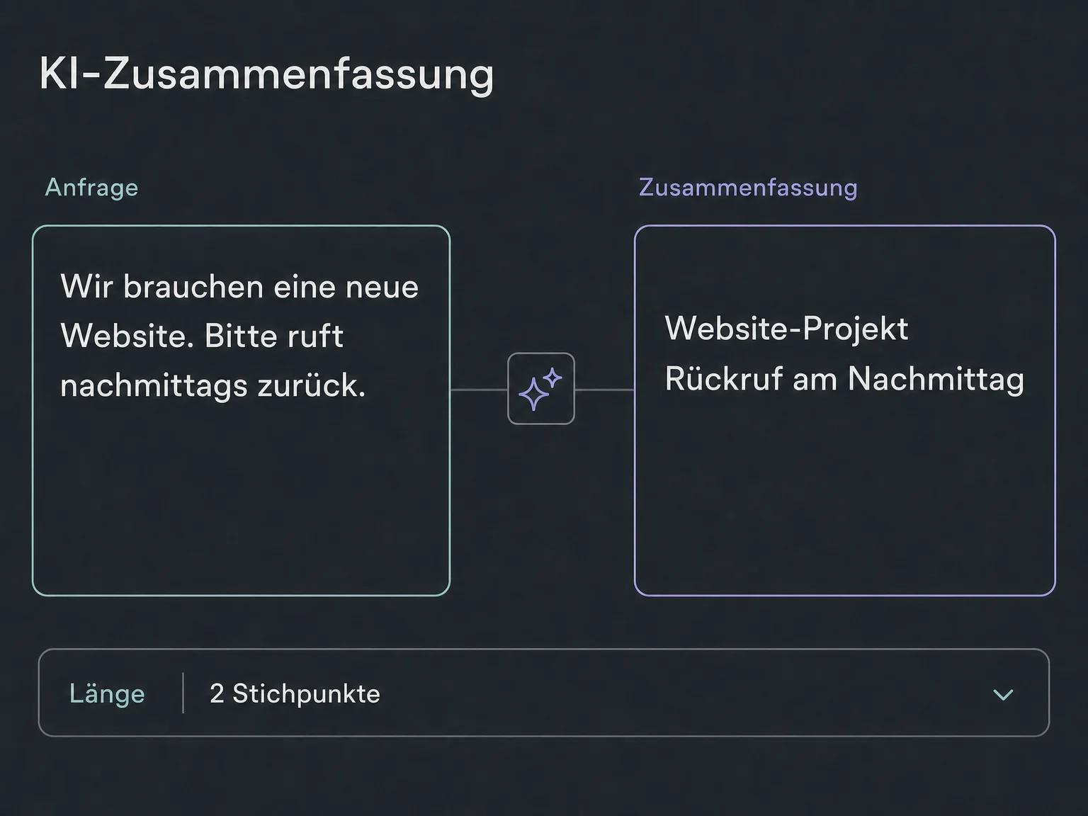 Die übergebene Website-Anfrage wird in die kurzen Punkte Website-Projekt und Rückruf am Nachmittag zusammengefasst.