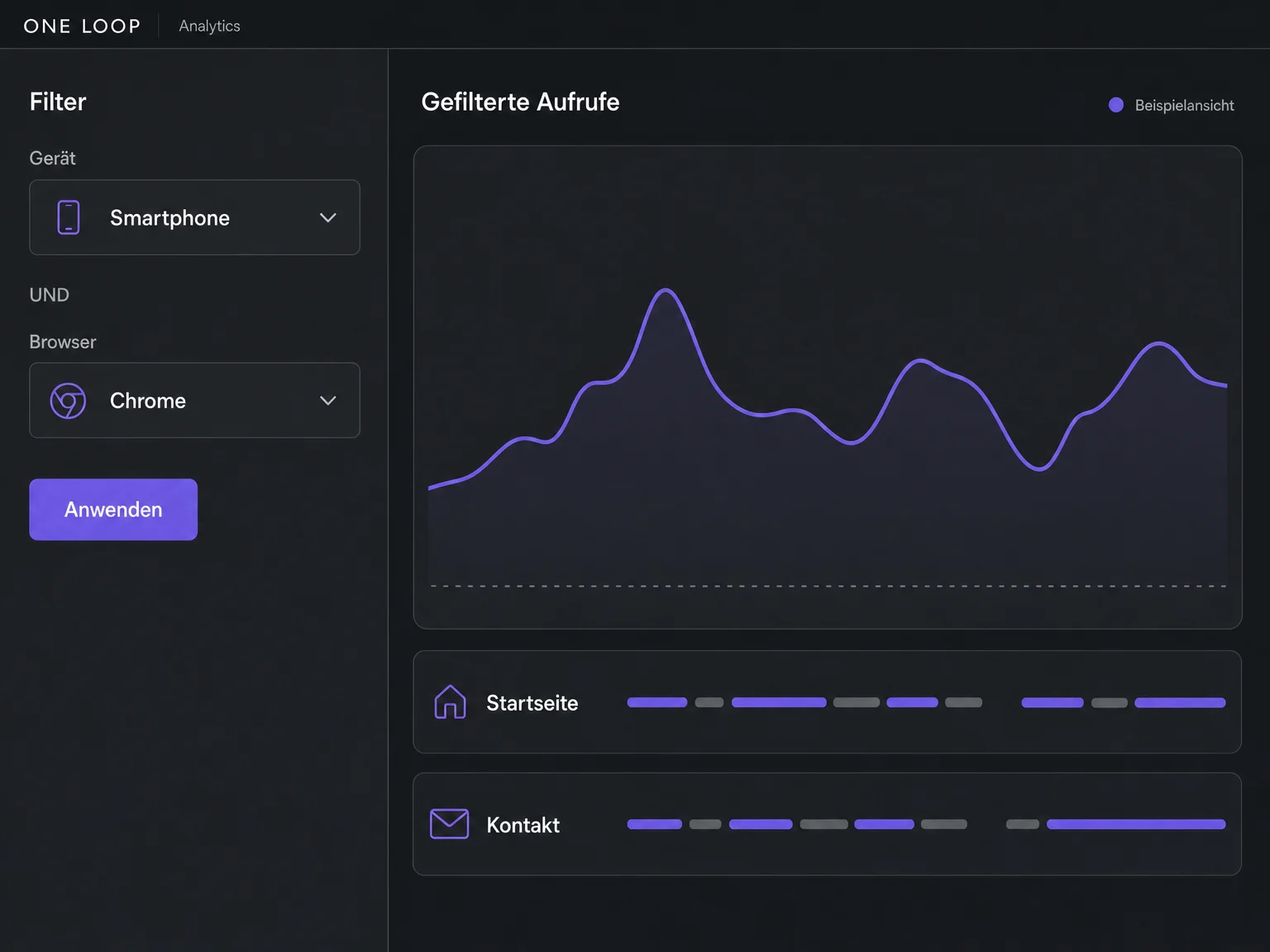 Eine beispielhafte Analytics-Ansicht verbindet Smartphone- und Browserfilter per UND und zeigt einen schematischen Verlauf der gefilterten Aufrufe.