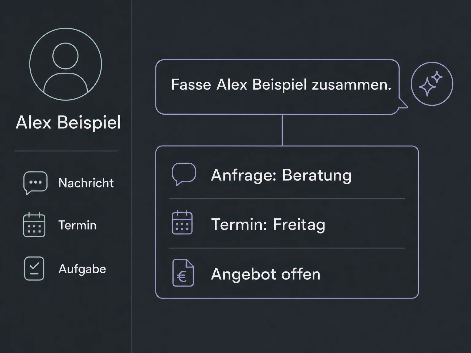 Der KI-Assistent fasst die Anfrage, den Termin und die offene Aufgabe des ausgewählten Beispielkontakts zusammen.
