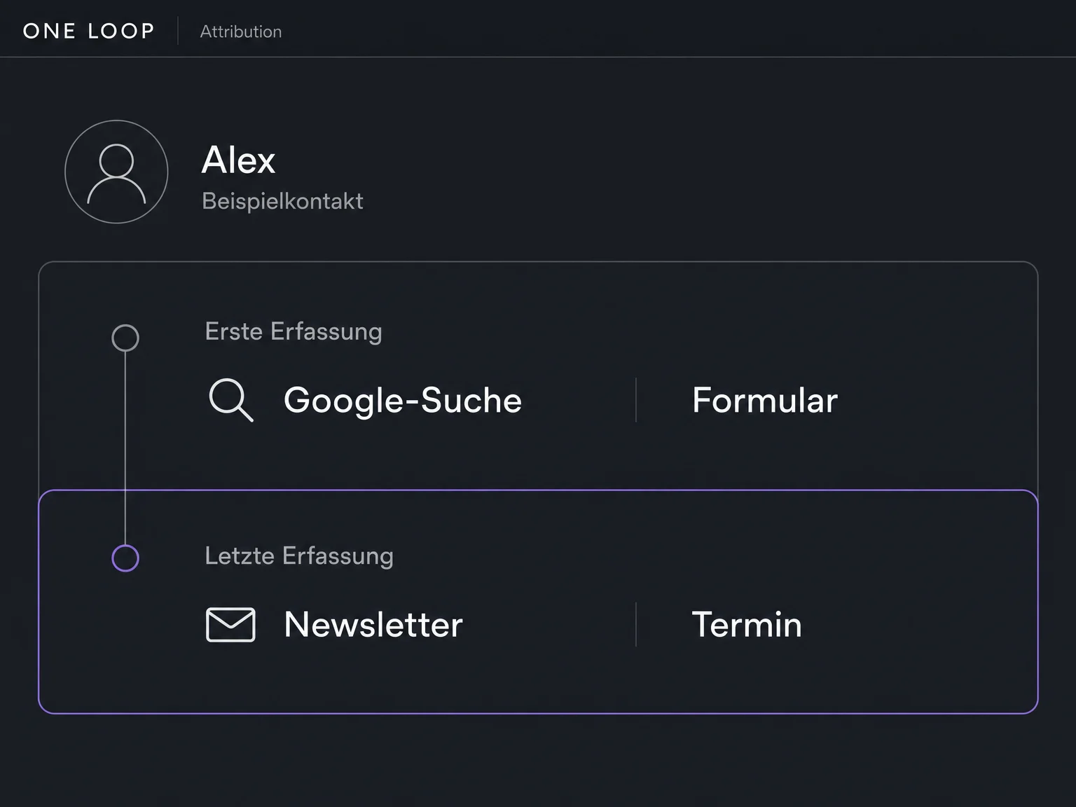 Beim Beispielkontakt Alex stehen eine erste Formularanfrage über die Google-Suche und eine zuletzt erfasste Terminbuchung über den Newsletter.