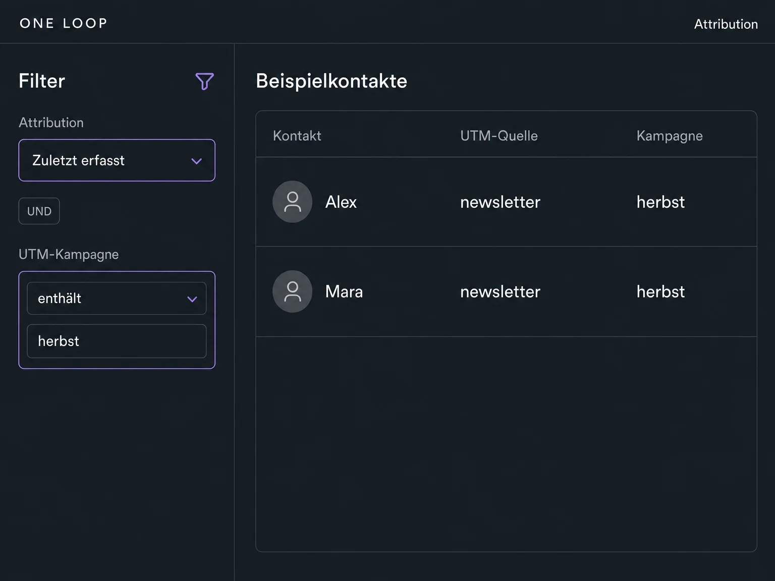 Eine beispielhafte Kontakt-Auswertung kombiniert zuletzt erfasste Attribution mit dem Filter UTM-Kampagne enthält herbst und zeigt Alex und Mara als passende Beispielkontakte.