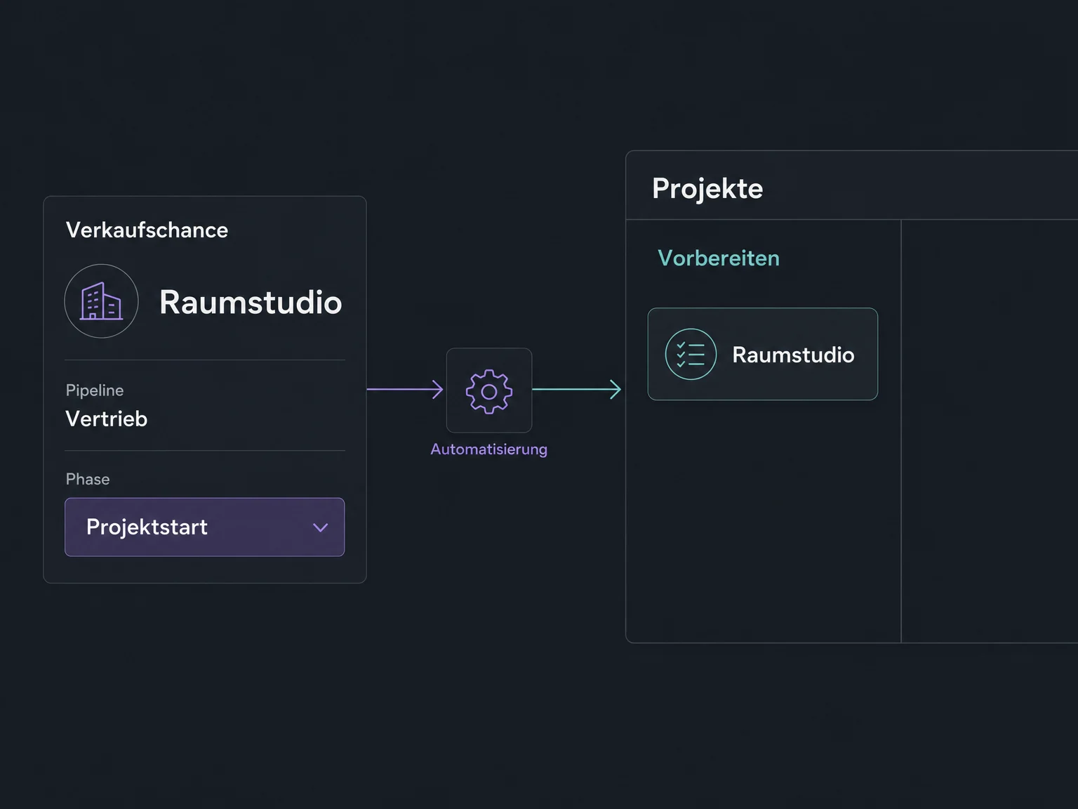 Die Verkaufschance Raumstudio in der Phase Projektstart führt zu einer Karte im externen Projektboard.