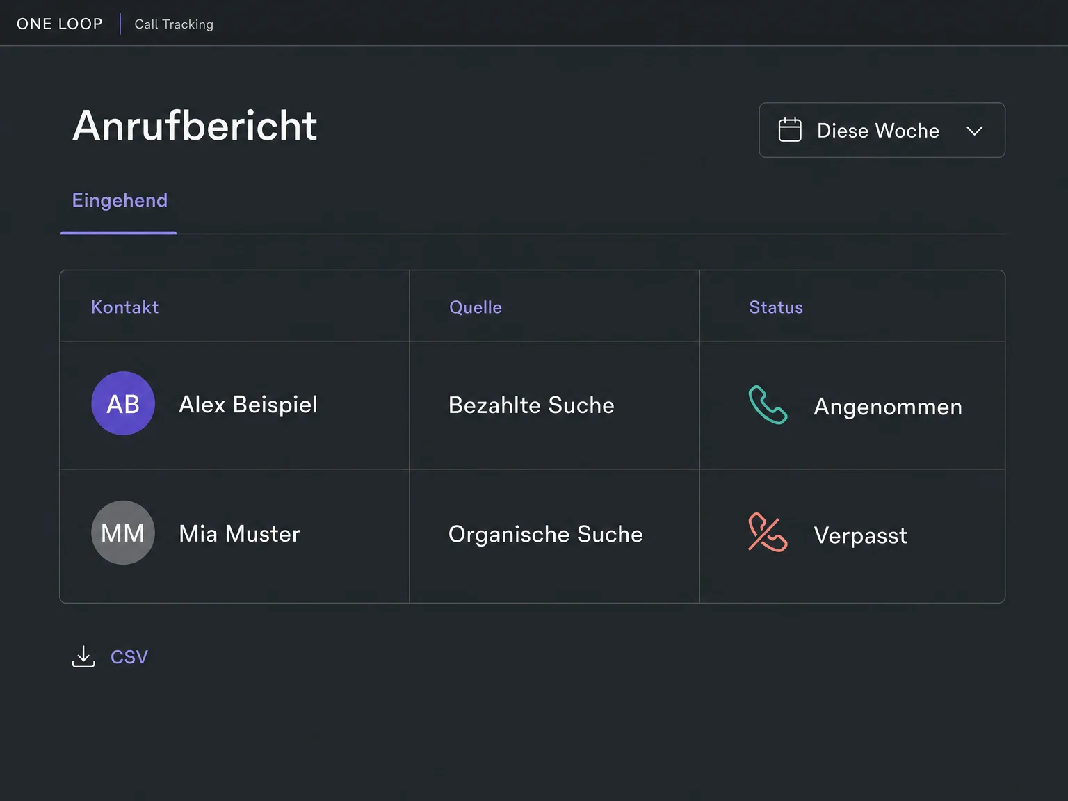 ONE LOOP Beispiel: Anrufbericht mit bezahlter und organischer Suche sowie den erfassten Zuständen Angenommen und Verpasst, ohne Erfolgskennzahlen.