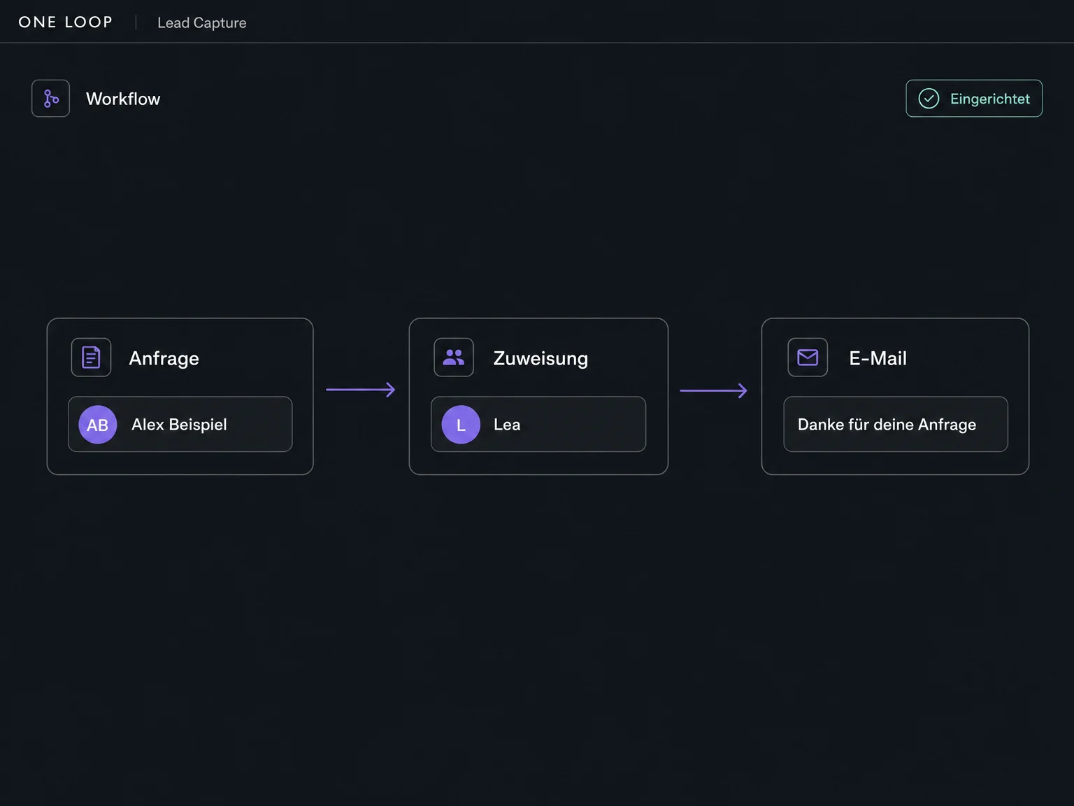 Ein eingerichteter Workflow weist eine neue Formularanfrage Lea zu und sendet eine Bestätigung per E-Mail.
