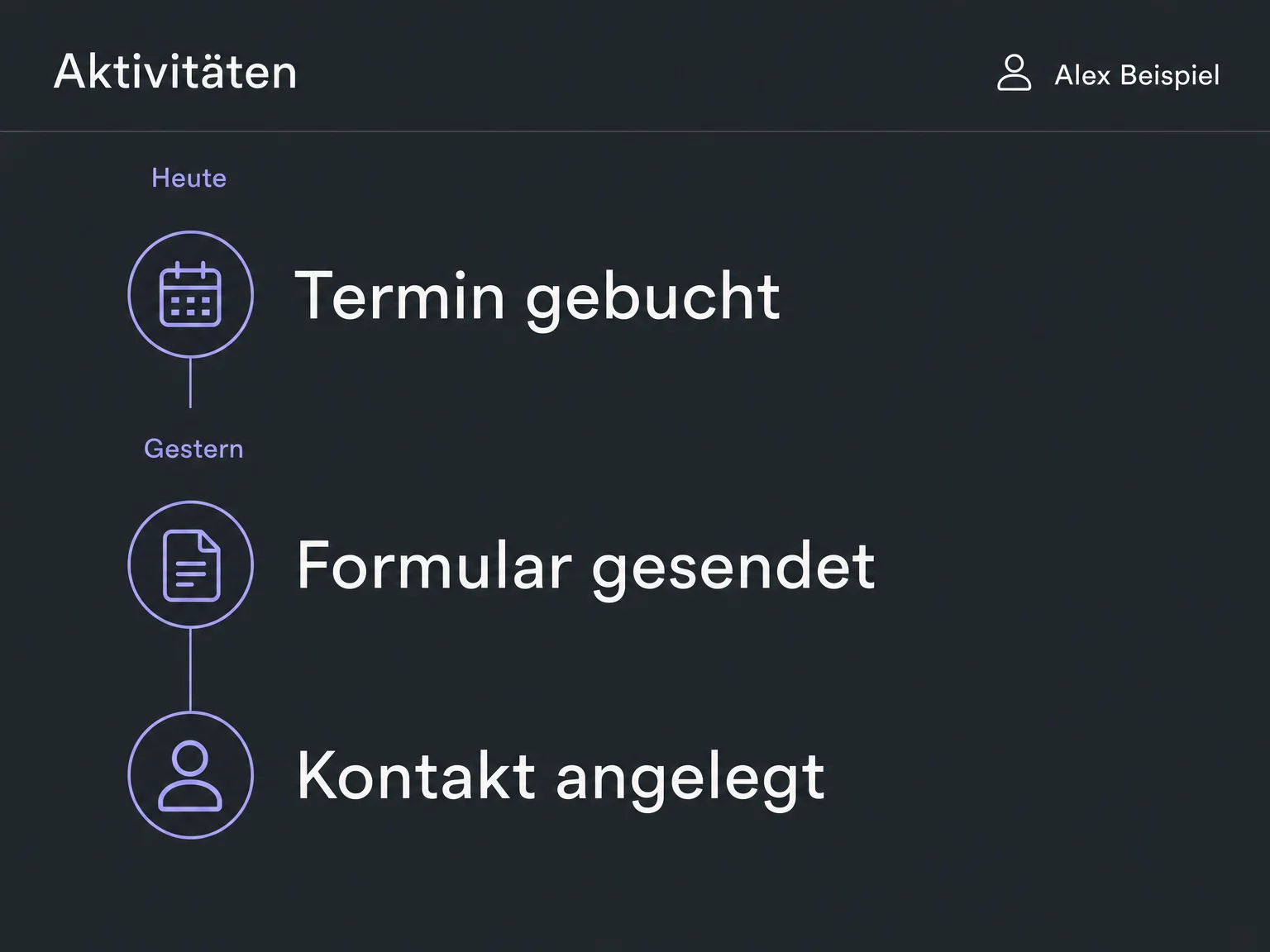 Beispiel eines Kundenverlaufs für Alex Beispiel: Terminbuchung, Formularübermittlung und Kontaktanlage in zeitlicher Reihenfolge, neueste Aktivität zuerst.