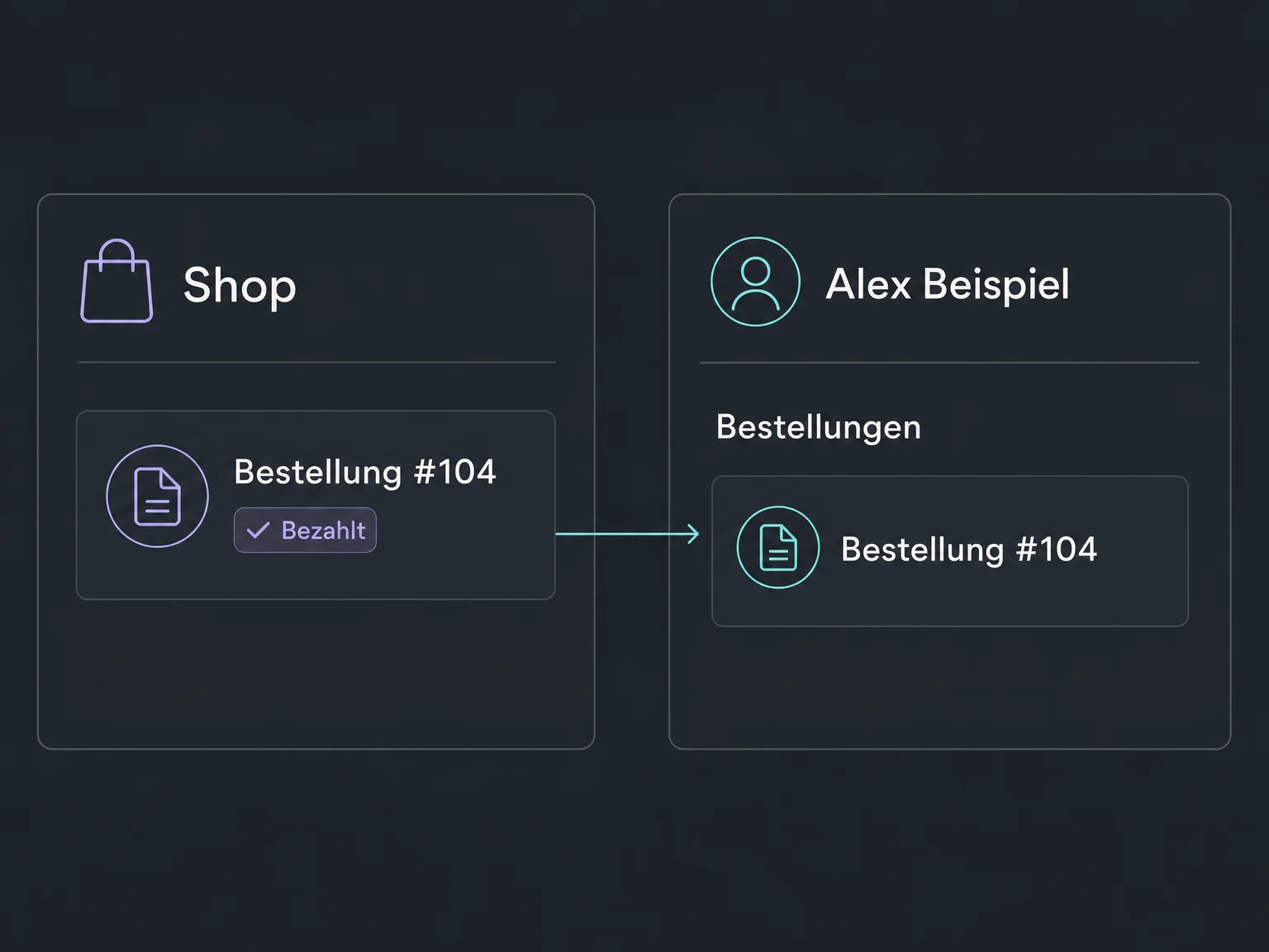 Eine bezahlte Beispielbestellung wird vom Shop an die Bestellansicht des zugeordneten CRM-Kontakts übertragen.