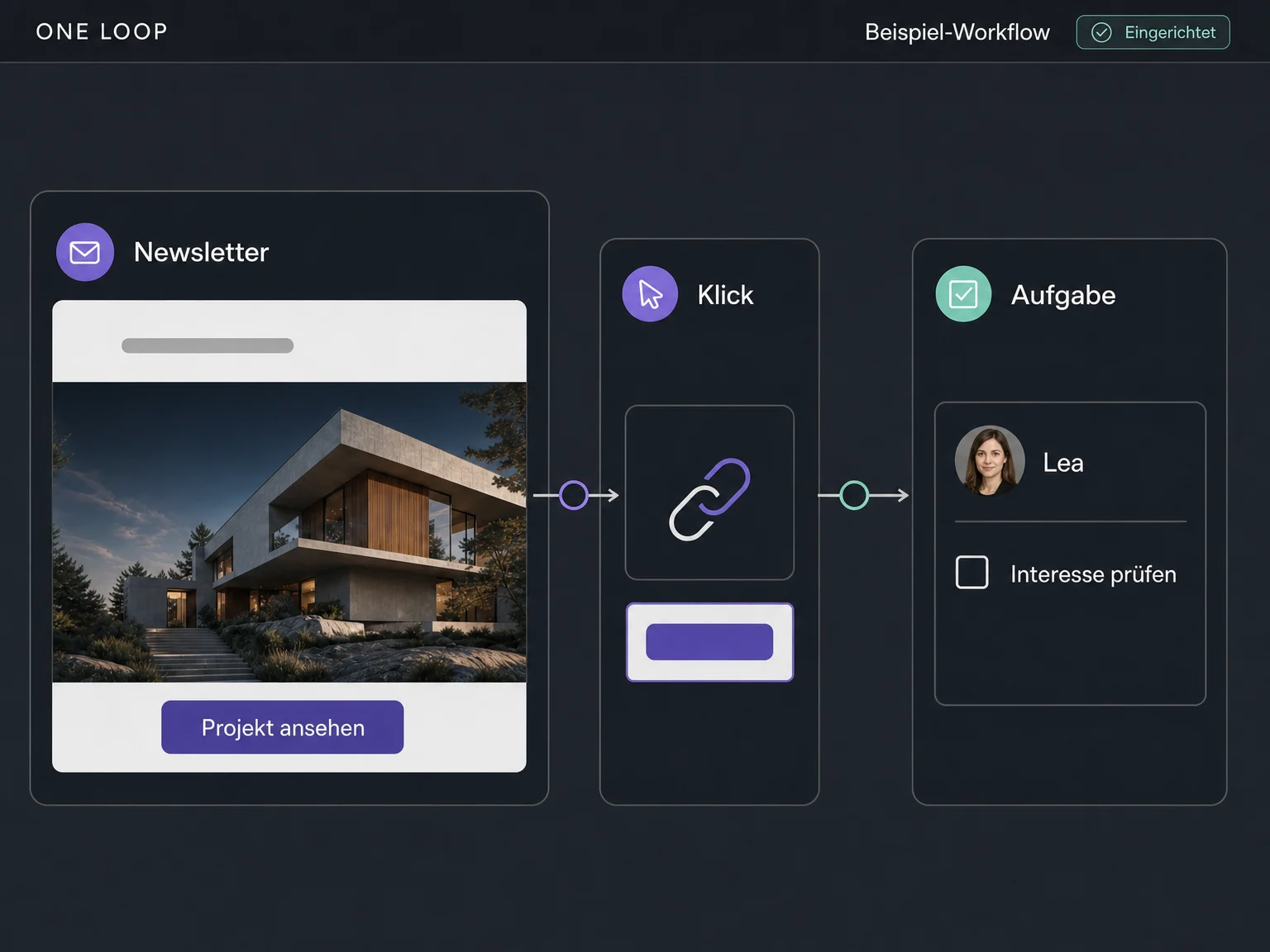 Ein eingerichteter Beispiel-Workflow verbindet einen Newsletter-Klick mit einer Aufgabe für Lea, das Interesse zu prüfen.