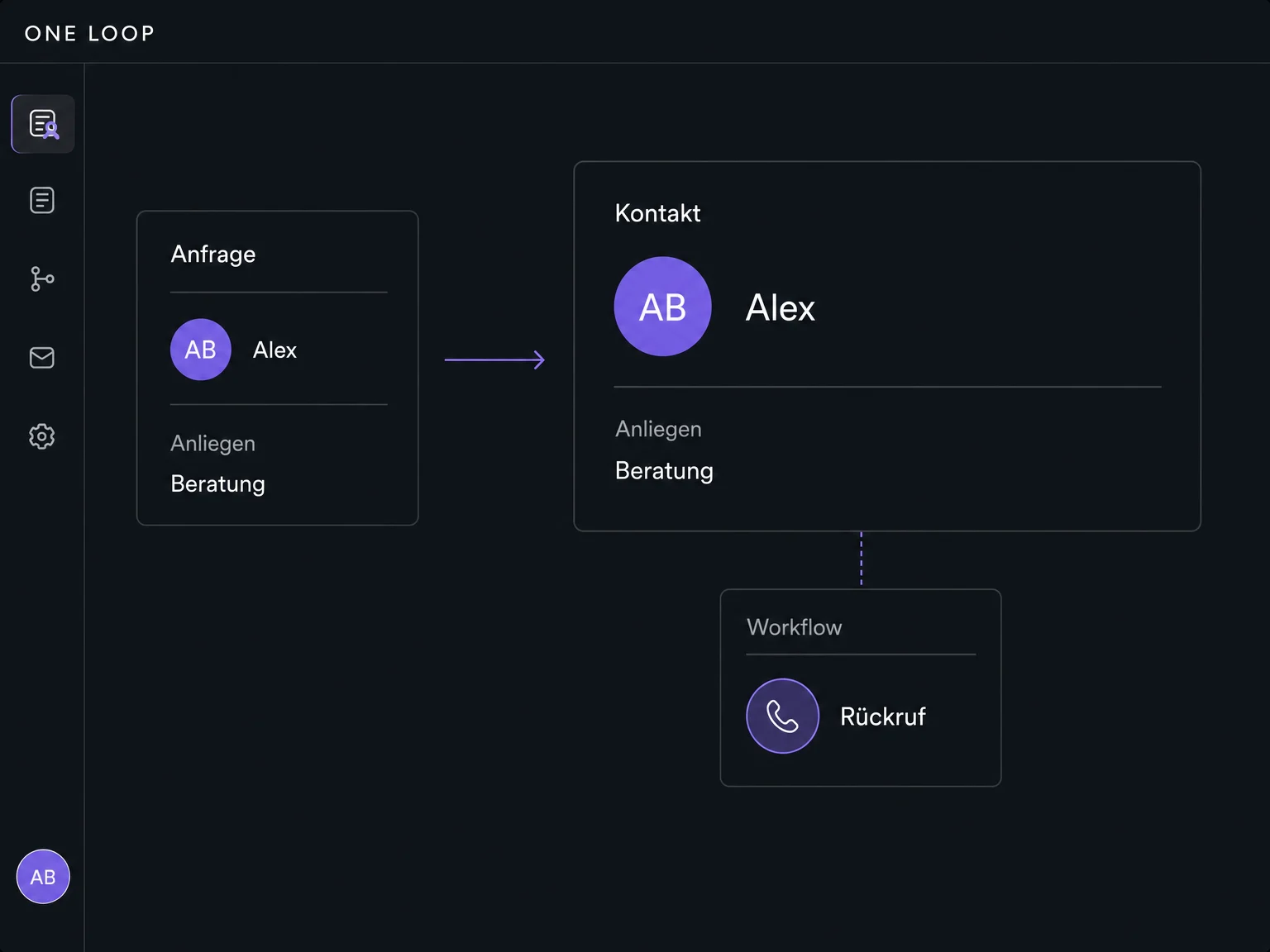 Eine Anfrage ergänzt den Beispielkontakt Alex; ein separat eingerichteter Workflow bereitet einen Rückruf vor.