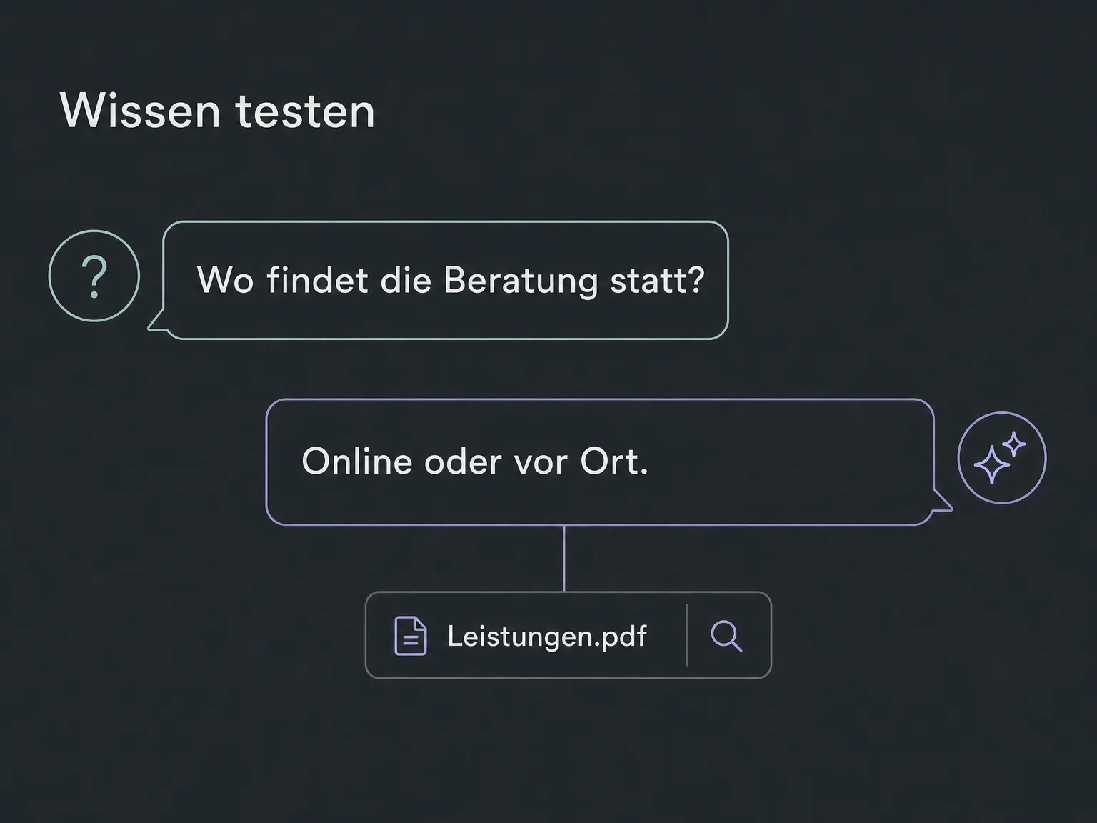 Der Wissenstest beantwortet die Frage nach dem Beratungsort und zeigt die zugehörige Dokumentquelle.