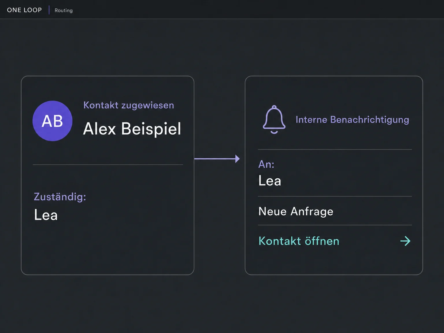 Nach der Zuweisung von Alex Beispiel an Lea folgt eine separat eingerichtete interne Benachrichtigung an Lea mit einem Link zum Kontakt.