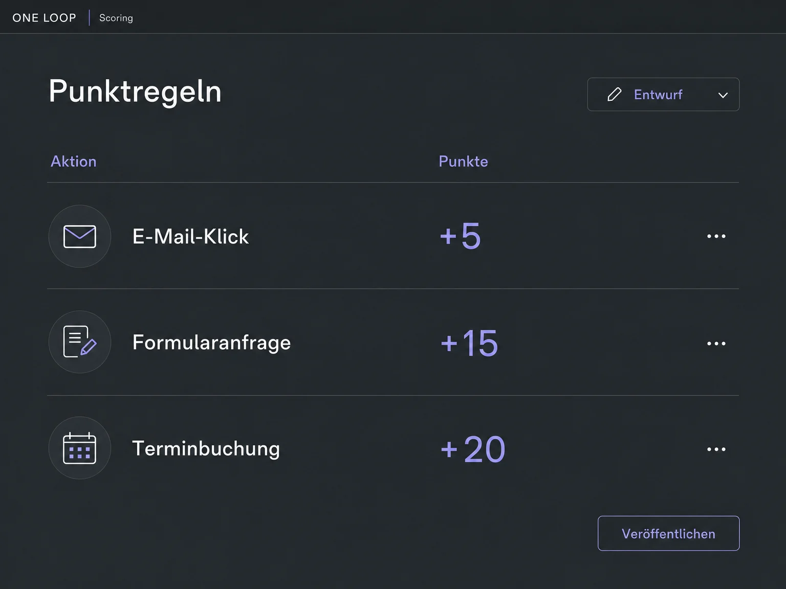 Drei beispielhafte Punktregeln im Entwurf: Ein E-Mail-Klick zählt 5, eine Formularanfrage 15 und eine Terminbuchung 20 Punkte; die Regeln sind noch nicht veröffentlicht.