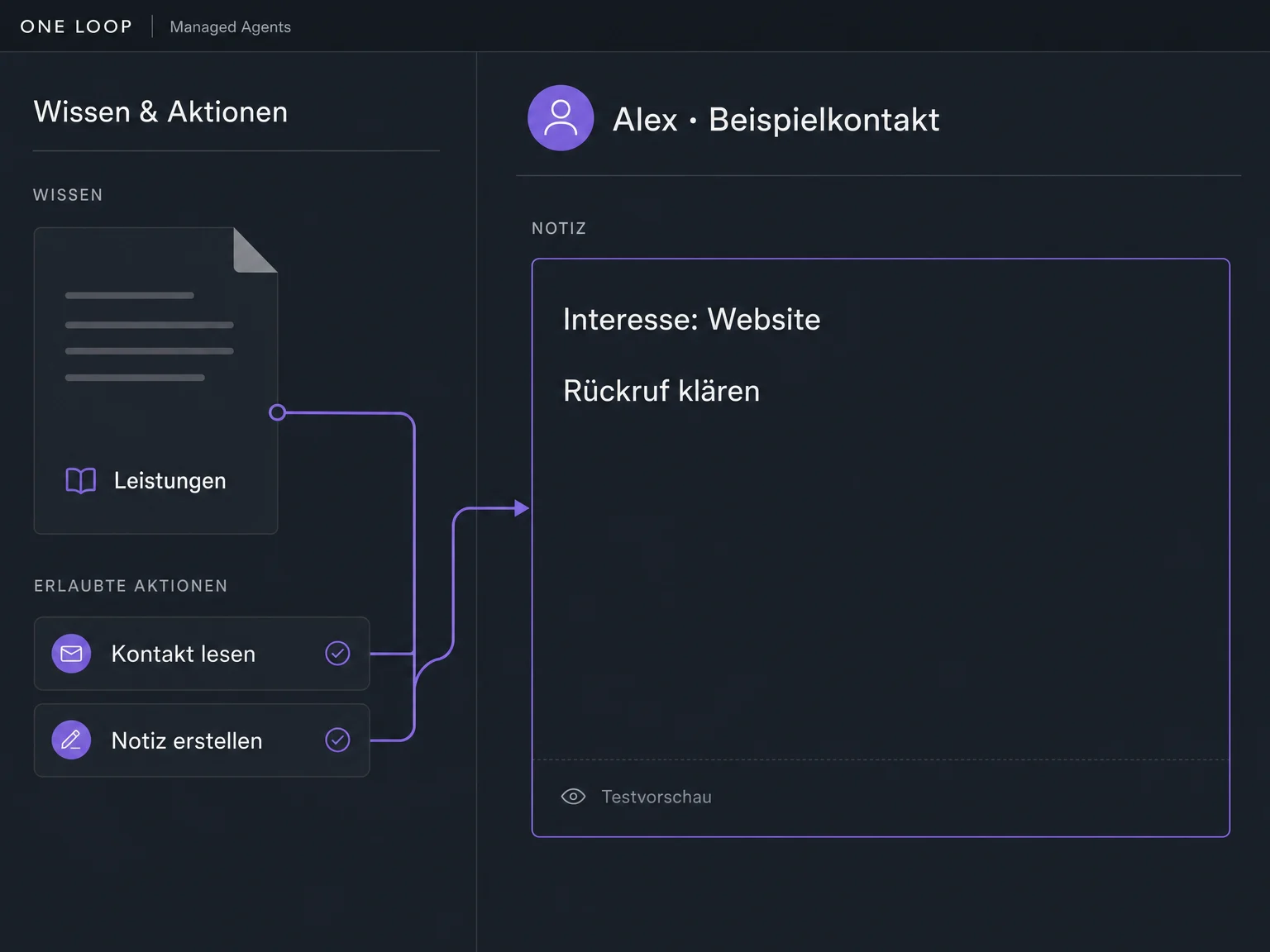 Ausgewähltes Wissen und Kontakt-Werkzeuge stehen neben einer Testvorschau mit interner Notiz für den Beispielkontakt Alex.