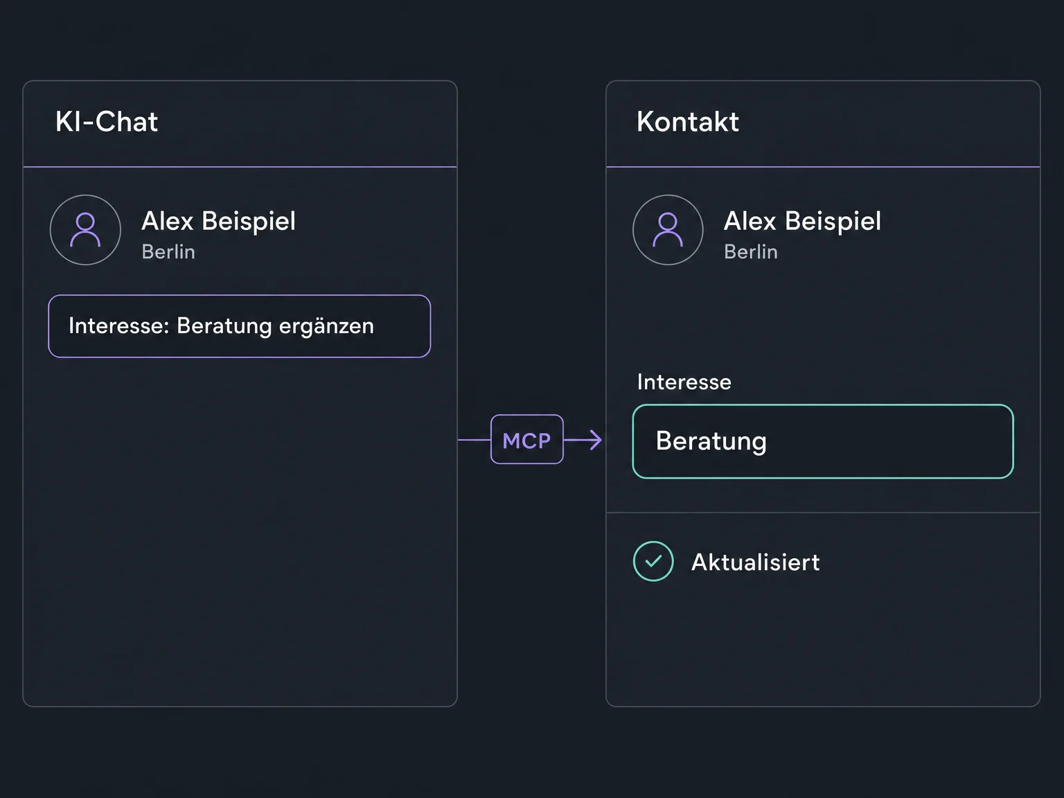Ein gezielter Chat-Auftrag ergänzt beim zugeordneten Kontakt das Interesse Beratung.