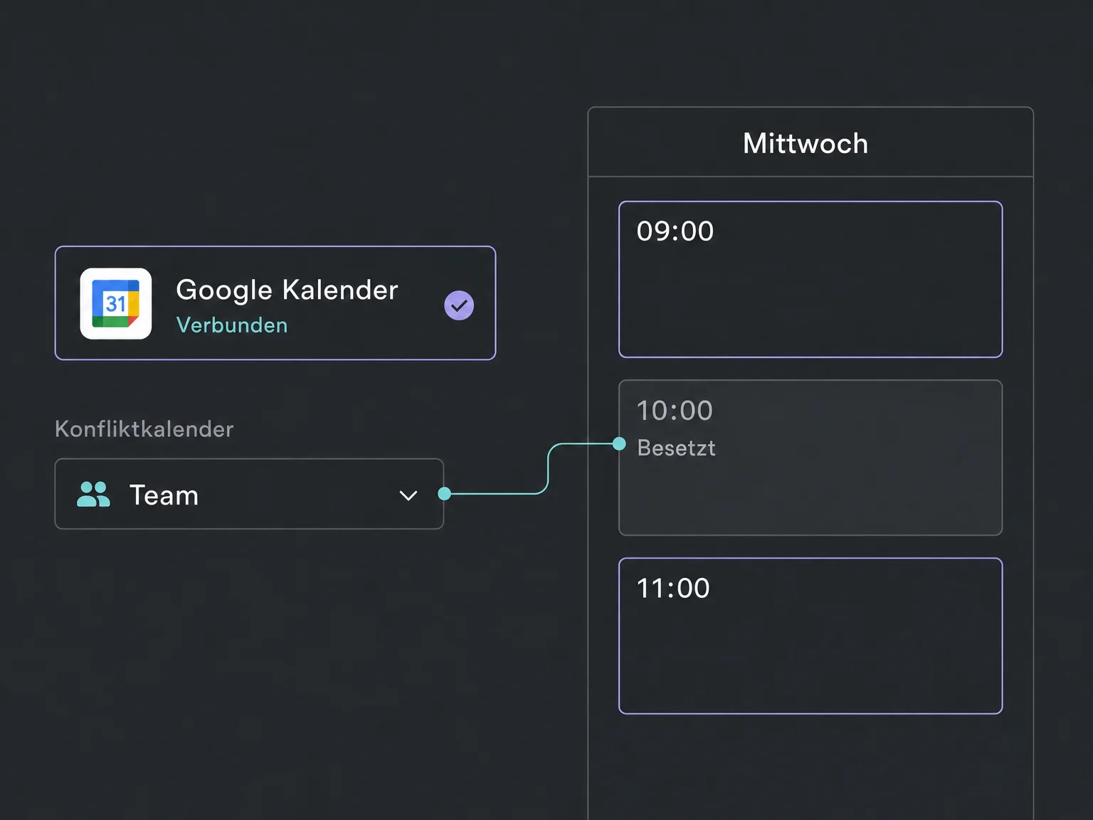 Ein verbundener Google-Kalender nutzt den Teamkalender, um den belegten Zehn-Uhr-Termin zu blockieren.