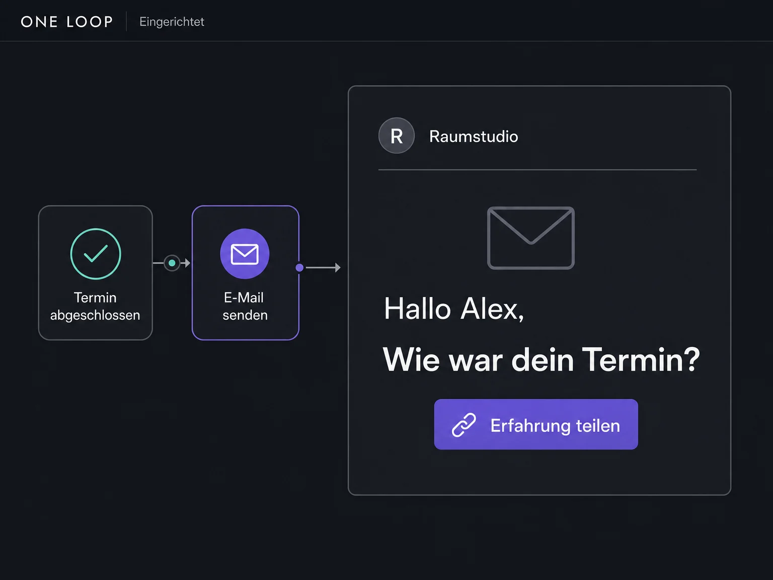 Ein eingerichteter Beispiel-Workflow sendet nach einem abgeschlossenen Termin eine kurze Bewertungsanfrage per E-Mail.
