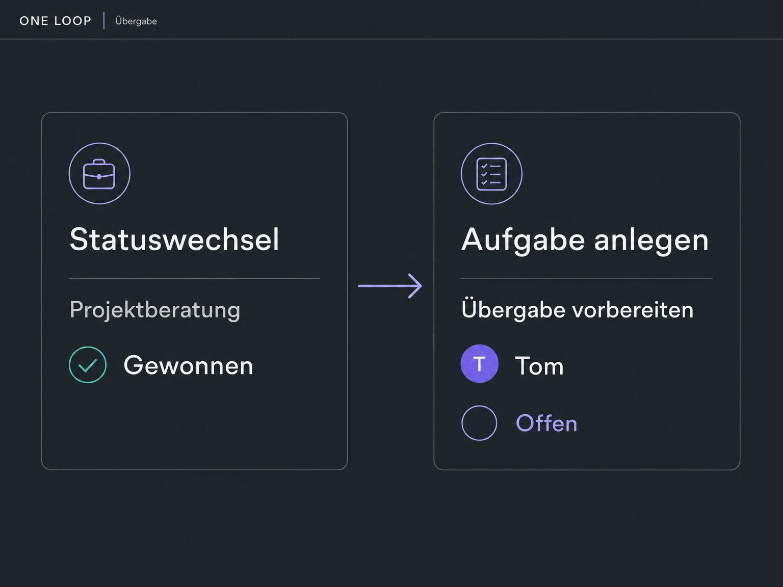 Beispiel: Eine auf Gewonnen gesetzte Verkaufschance löst die Aufgabe Übergabe vorbereiten für Tom aus.