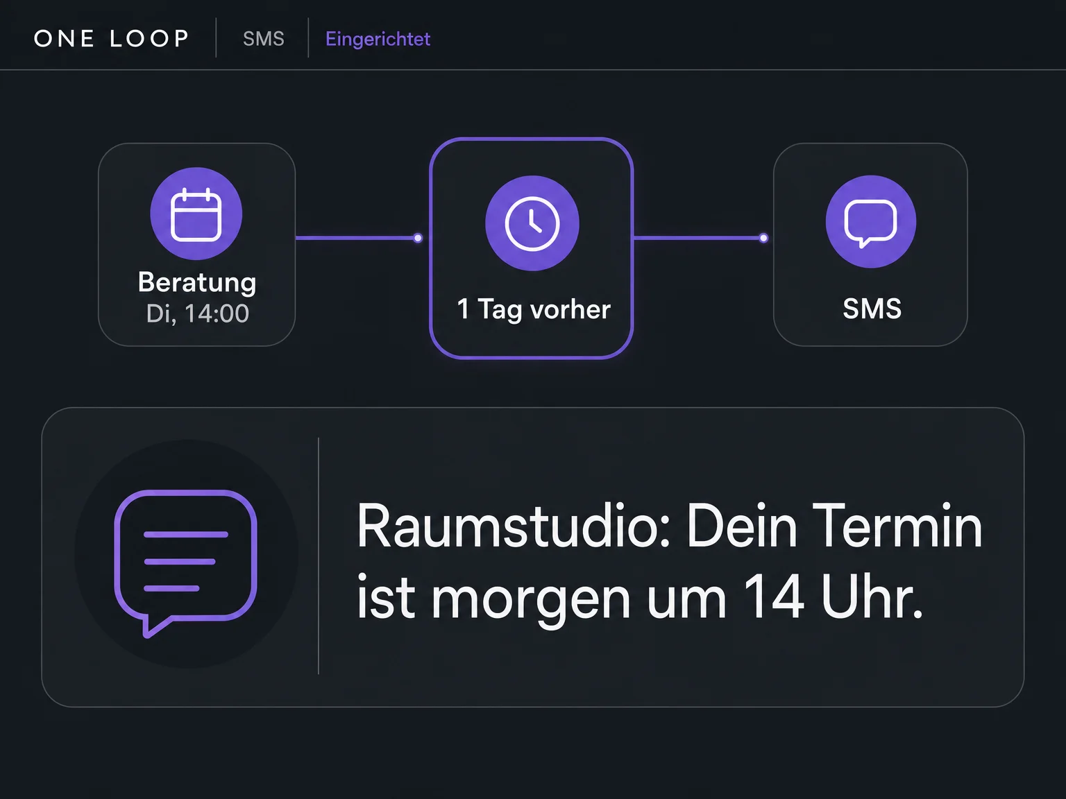 Ein eingerichteter Beispiel-Workflow sendet einen Tag vor dem Beratungstermin eine kurze SMS-Erinnerung.
