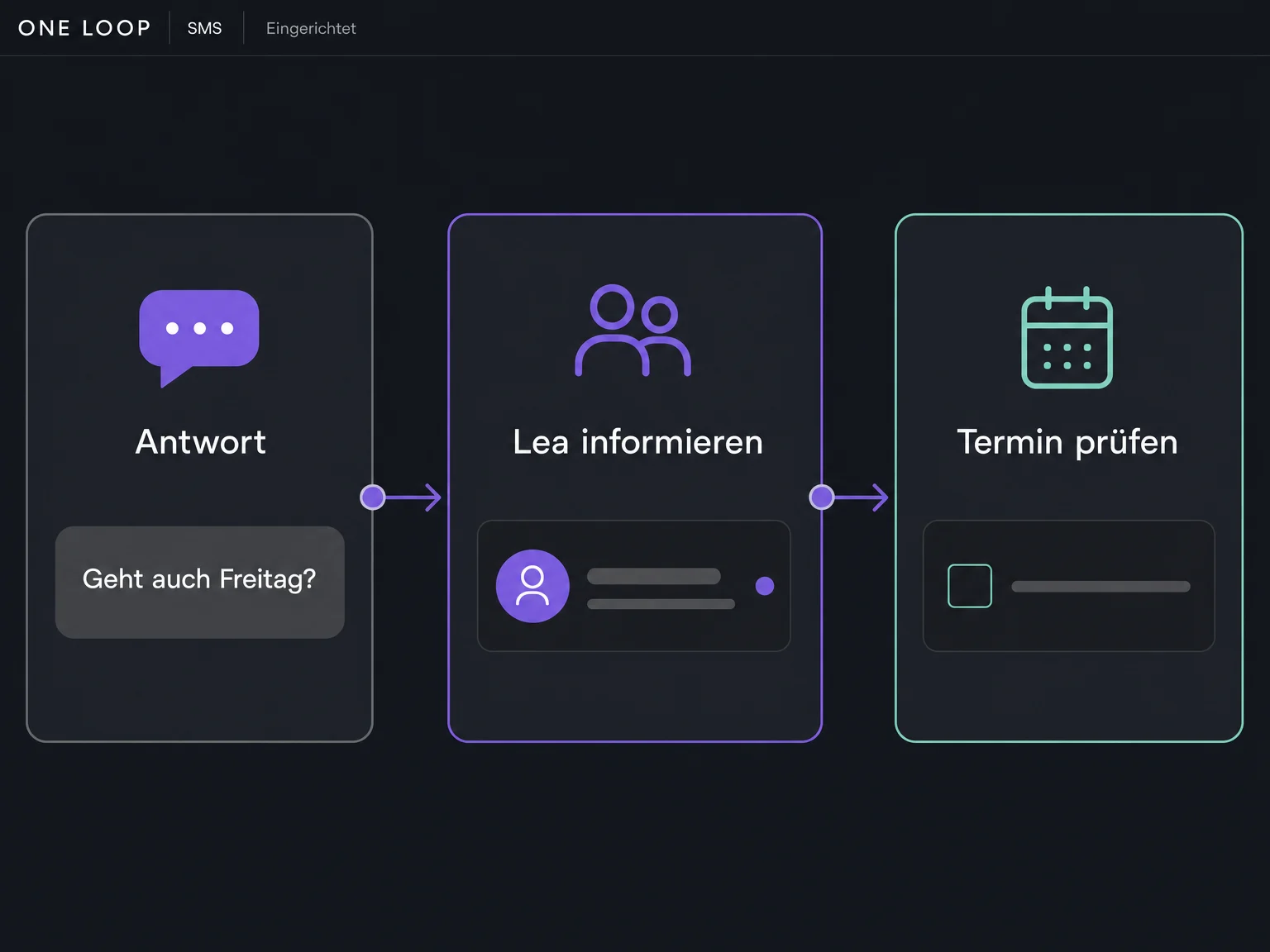 Ein eingerichteter Beispiel-Workflow informiert Lea über eine SMS-Rückfrage und legt eine offene Aufgabe zur Terminprüfung an.