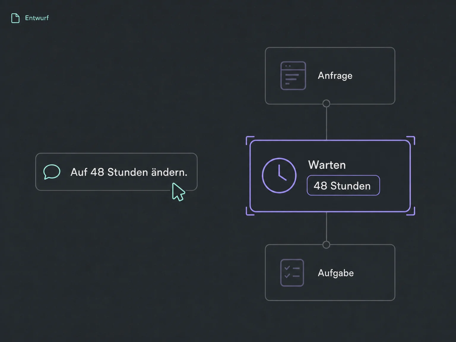 Eine ausgewählte Wartezeit wird im Chat gezielt auf 48 Stunden geändert.