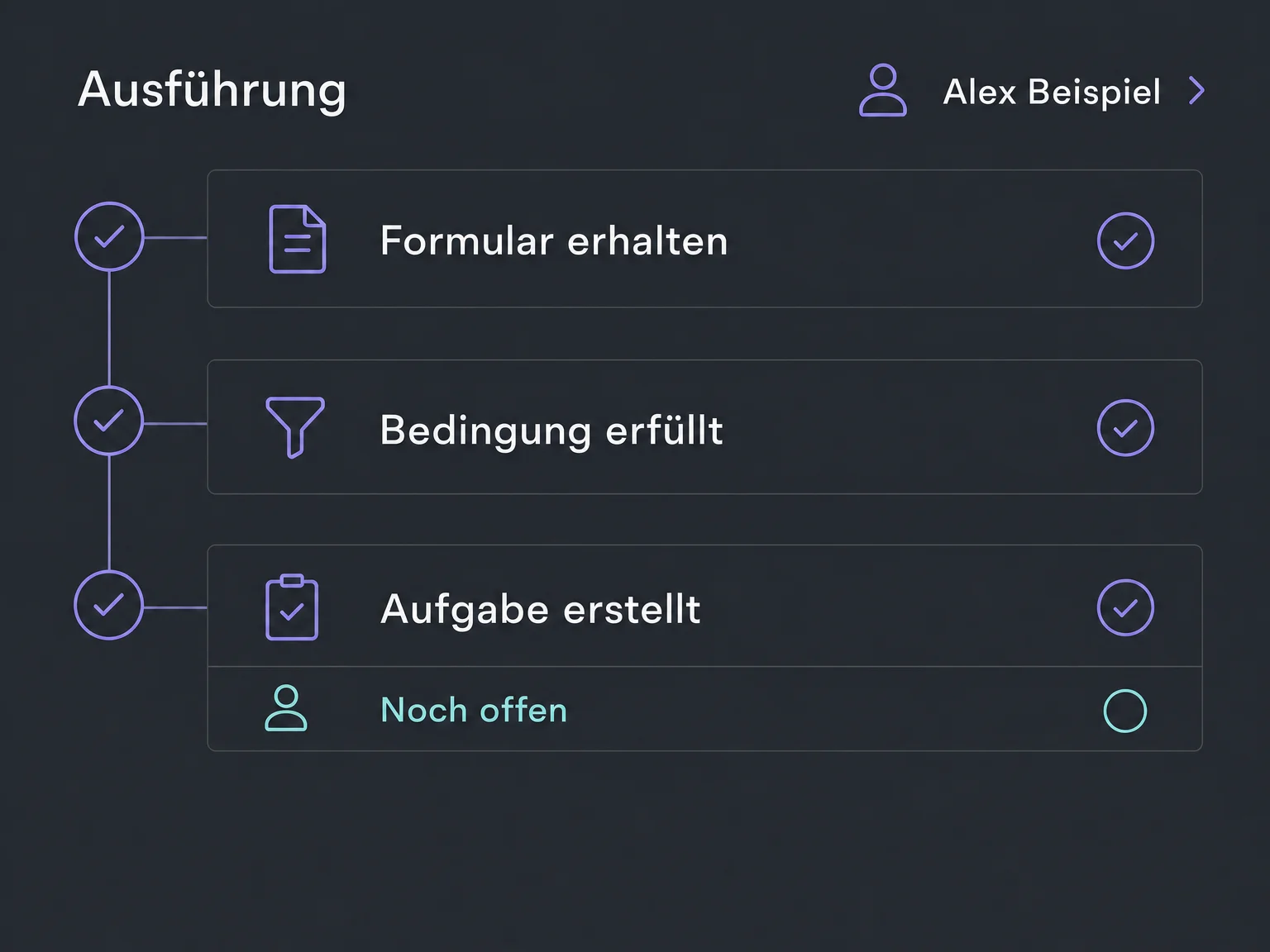 Alex Beispiels Ausführungsverlauf zeigt Formular, passende Bedingung und angelegte Aufgabe; die Aufgabe ist noch offen.