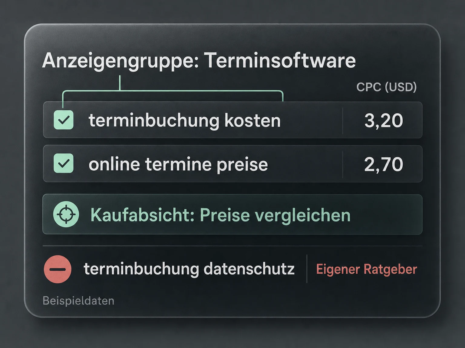 Klickkosten, Anzeigenwettbewerb und Kaufabsicht helfen bei der Planung einer Anzeigengruppe.
