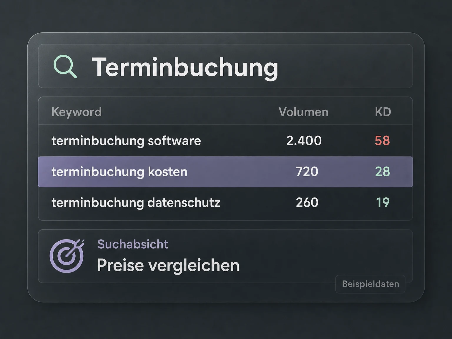 Fiktive Keyword-Tabelle zur Terminbuchung: Suchvolumen, Keyword Difficulty und Suchabsicht für konkrete Suchbegriffe vergleichen.