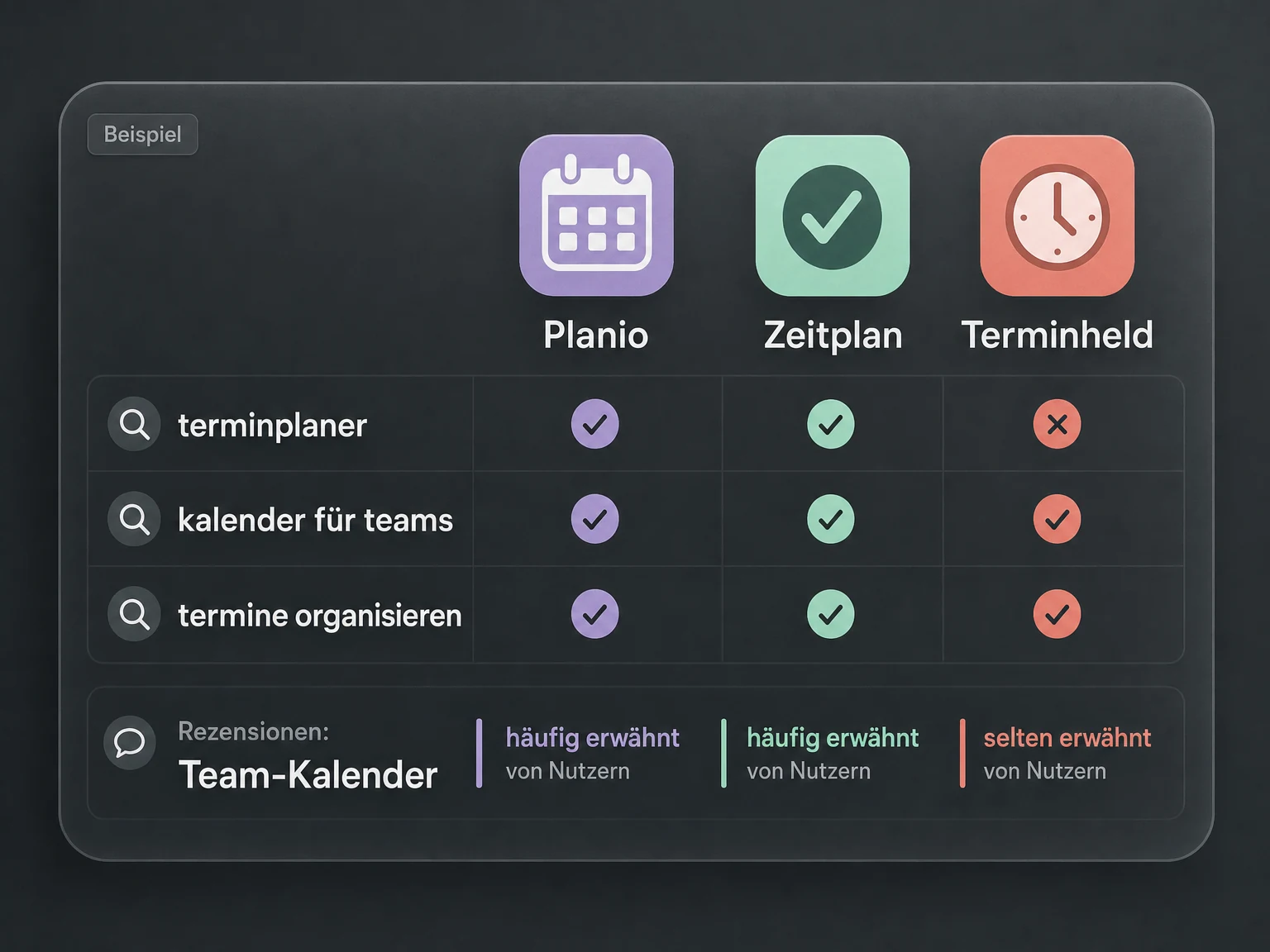 Fiktive Terminplaner-Apps mit zugehörigen Suchbegriffen und Rezensionsthemen vergleichen.