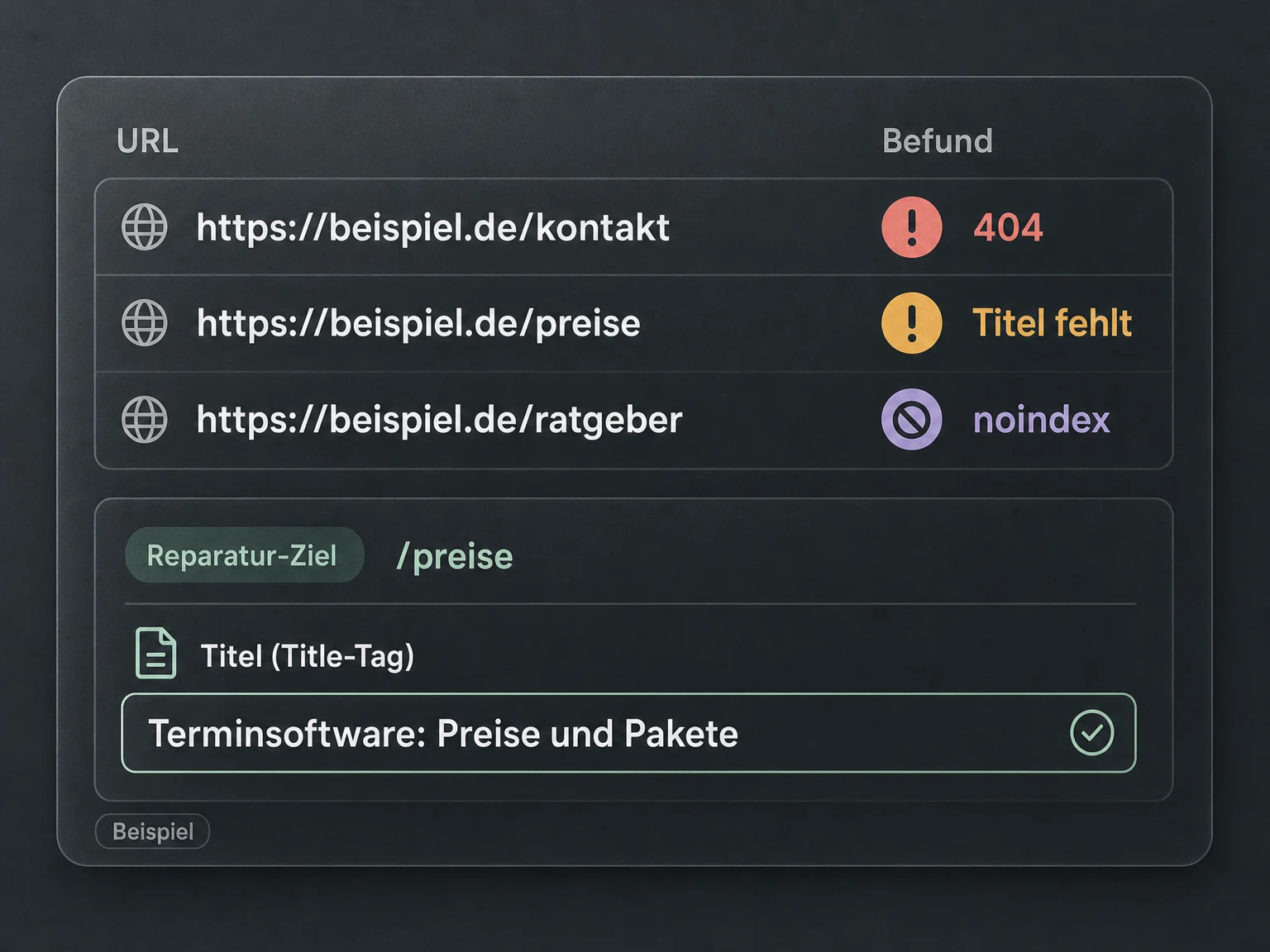 Beispiel einer SEO-Prüfung: Kontaktseite mit 404, Preisseite ohne Titel und ein Ratgeber mit noindex.