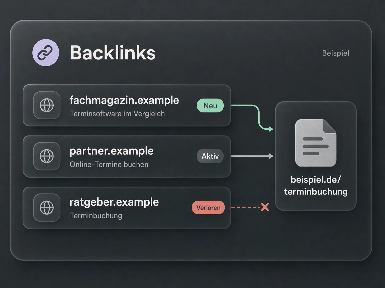 Beispiel-Linkprofil: verweisende Domains, Linktexte und neue, aktive oder verlorene Links zu einer Terminbuchungsseite.