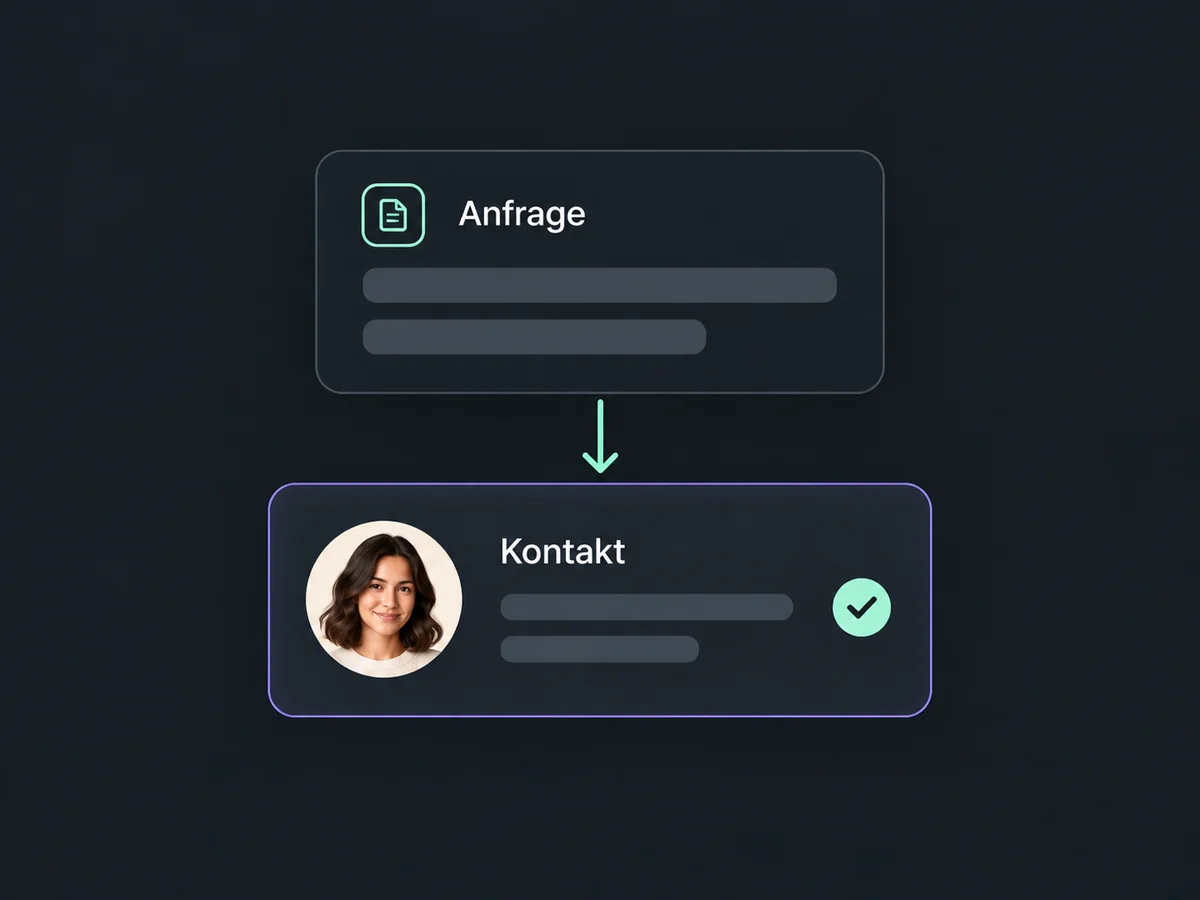 Eine abgesendete Anzeigenanfrage führt zu einem gespeicherten Kontakt mit übernommenen Angaben.