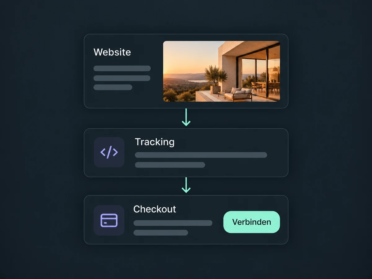 Eine bestehende Website wird über Tracking und einen passenden Checkout für das Partnerprogramm verbunden.