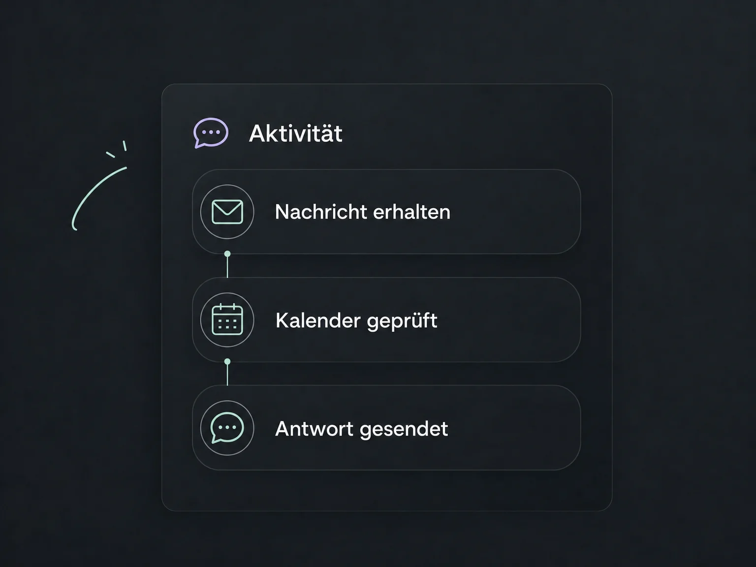 Der beispielhafte KI-Aktivitätsverlauf zeigt Nachrichteneingang, Kalenderprüfung und gesendete Antwort.