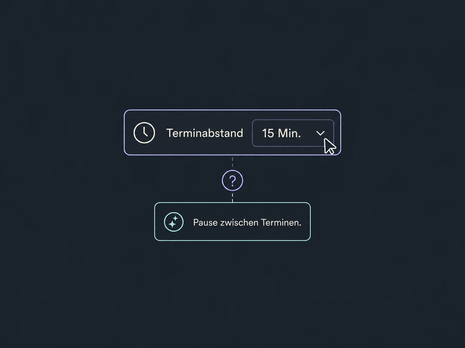 Ein ausgewähltes Feld für den Terminabstand wird im Assistenten neben der Seite erklärt.