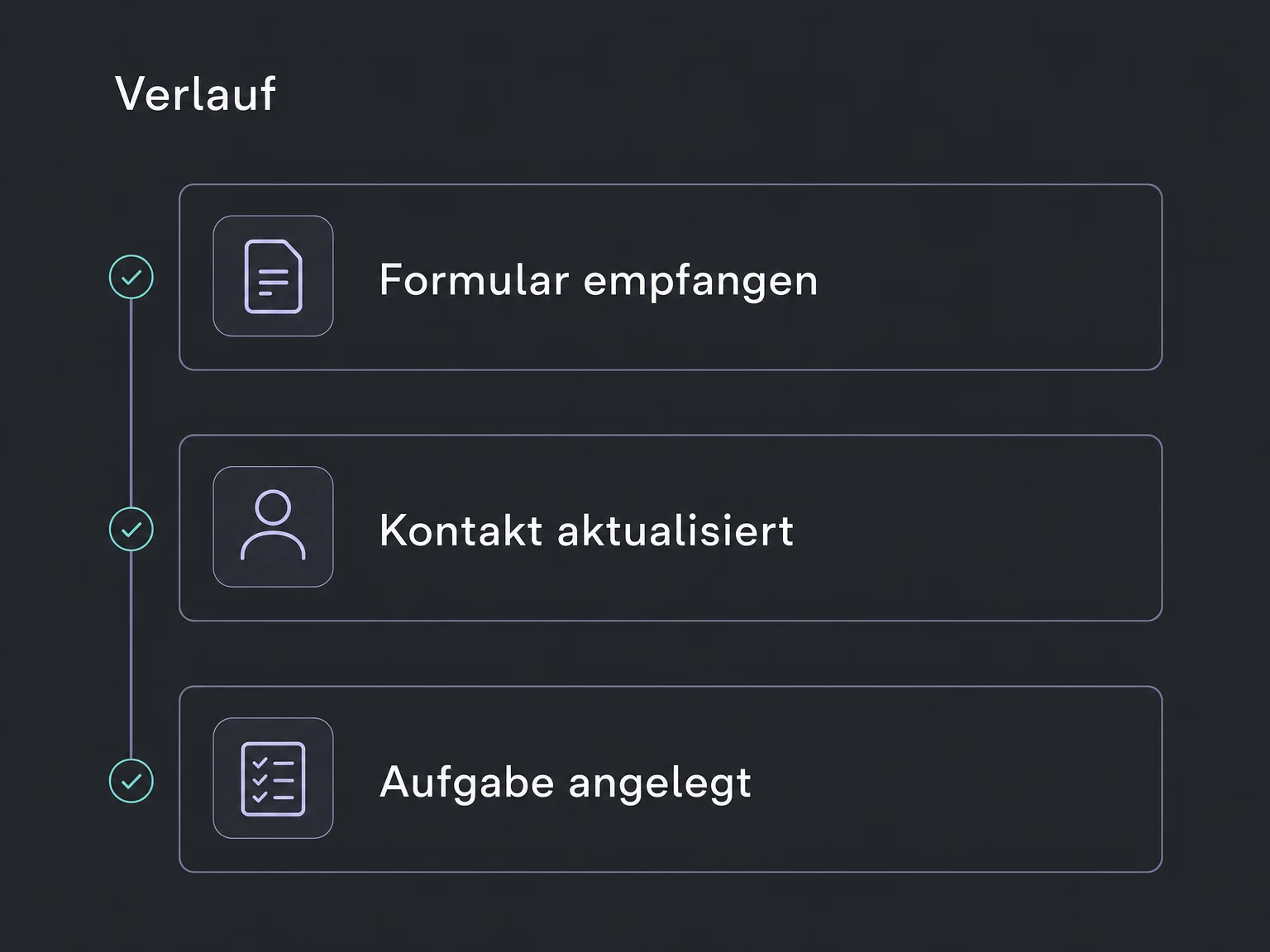 Der Verlauf zeigt den Formulareingang, die Kontaktaktualisierung und die angelegte Aufgabe als getrennte Schritte.