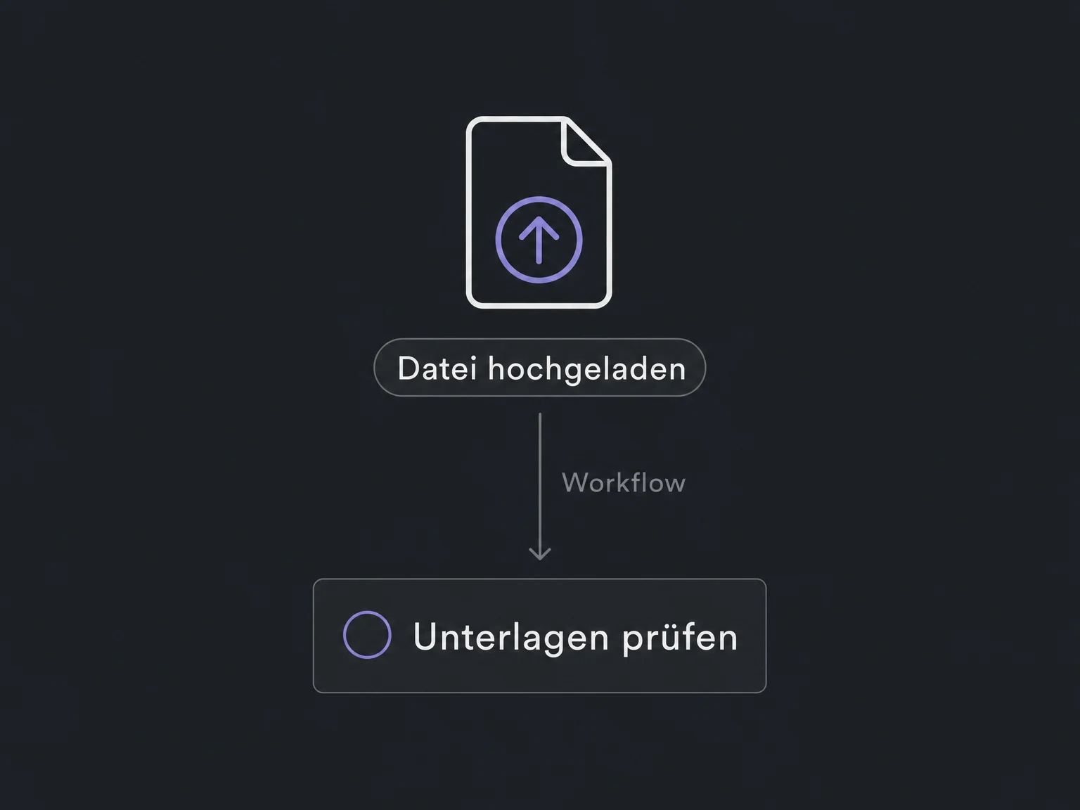 Ein abgeschlossener Datei-Upload führt im eingerichteten Beispiel-Workflow zu einer Prüfaufgabe.
