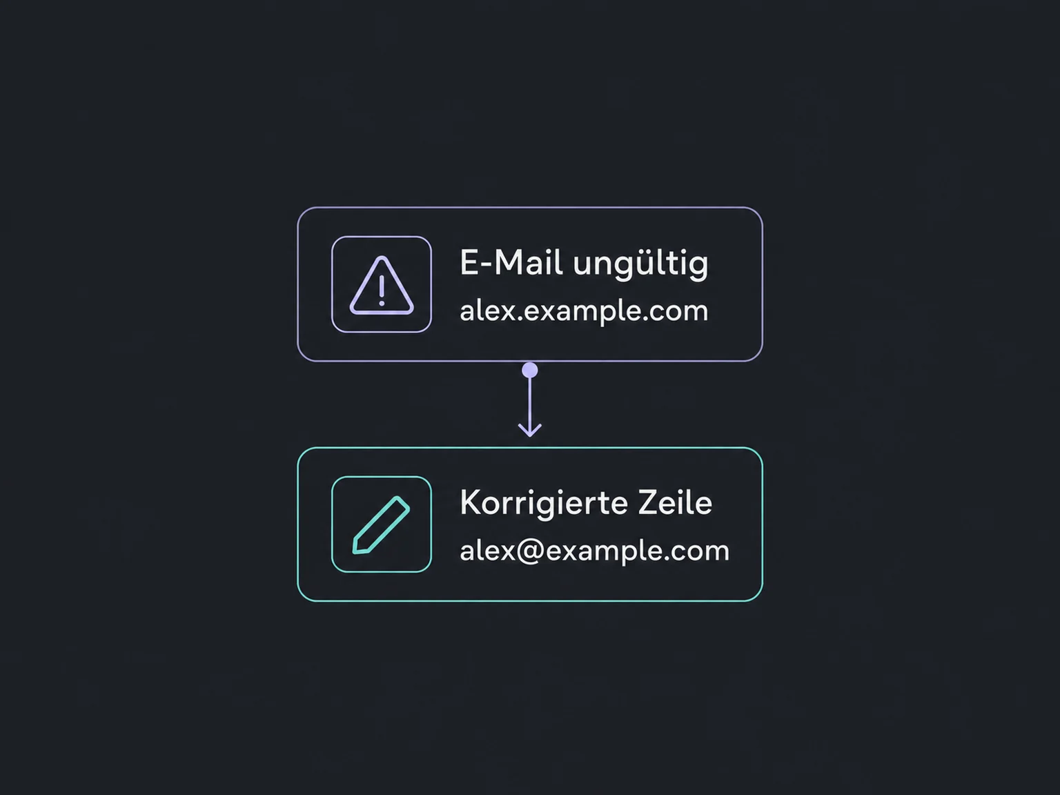 Im Fehlerbericht wird eine ungültige Beispiel-E-Mail markiert und die korrigierte Zeile vorbereitet.