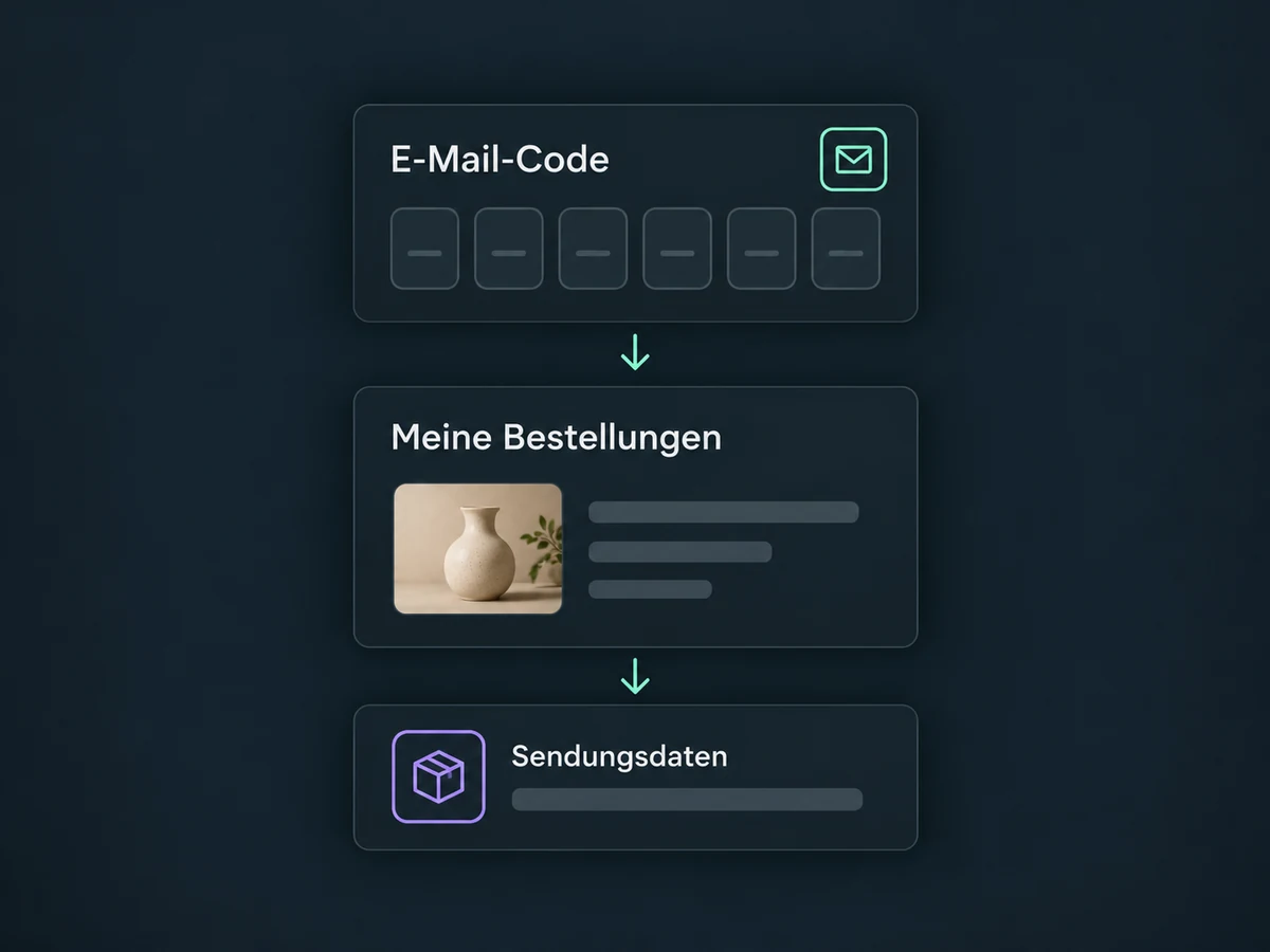 Ein E-Mail-Code führt zum Bestellzugang mit Produkt und hinterlegten Sendungsdaten.