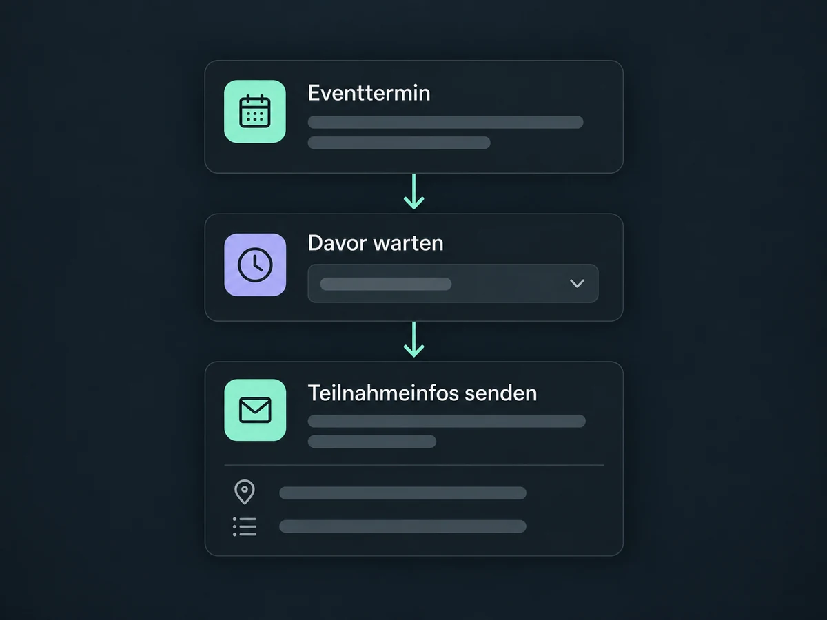 Ein eingerichteter Ablauf wartet relativ zum Eventtermin und sendet dann Teilnahmeinfos.