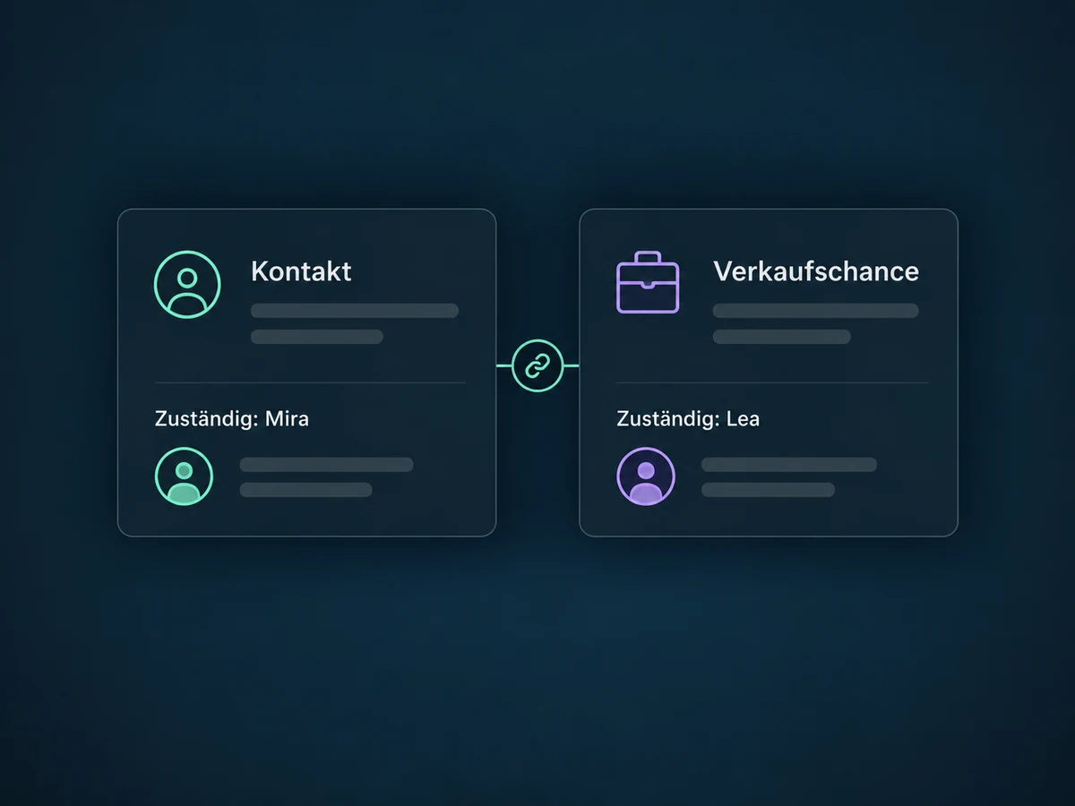 Kontakt und Verkaufschance haben getrennte Zuständigkeiten: Mira und Lea.