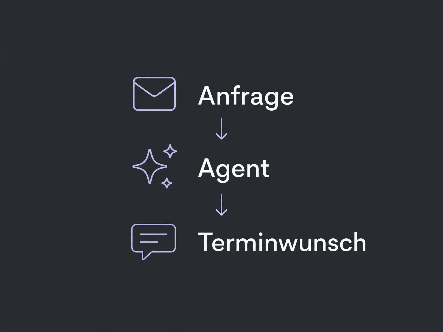 Beispiel eines Agentenschritts, der eine Anfrage als Terminwunsch einordnet.