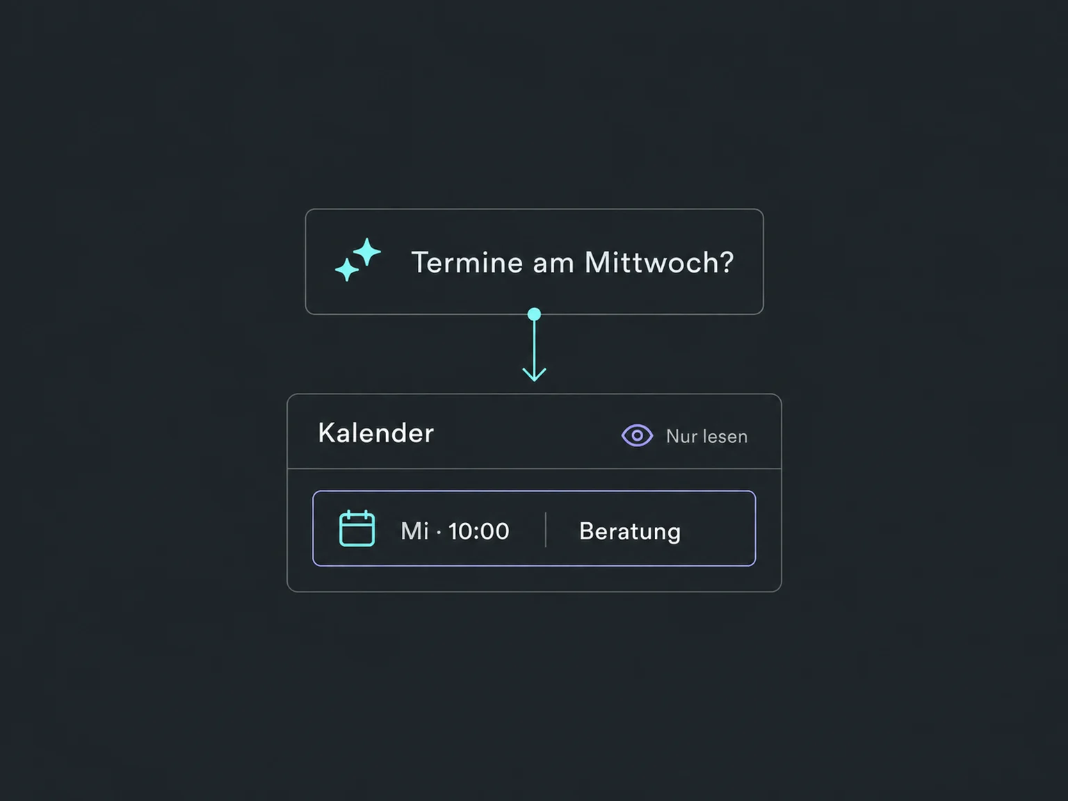Eine KI-Abfrage zeigt den Beratungstermin am Mittwoch um zehn Uhr mit Nur-lesen-Hinweis.