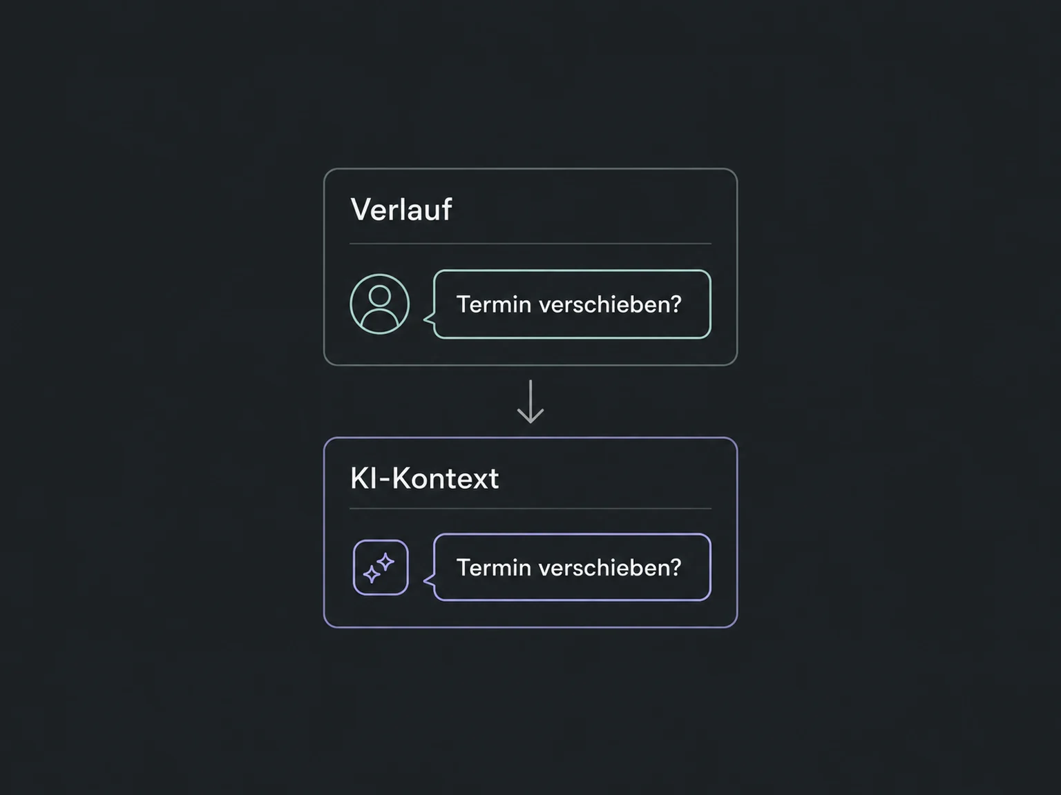Eine vorhandene Nachricht wird als KI-Kontext gelesen, ohne eine Antwort zu senden.