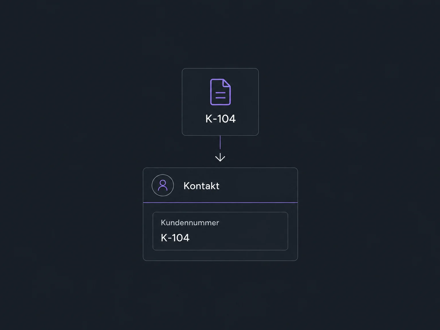 Eine Kundennummer aus der eigenen Software wird unverändert in das gleichnamige Kontaktfeld übertragen.