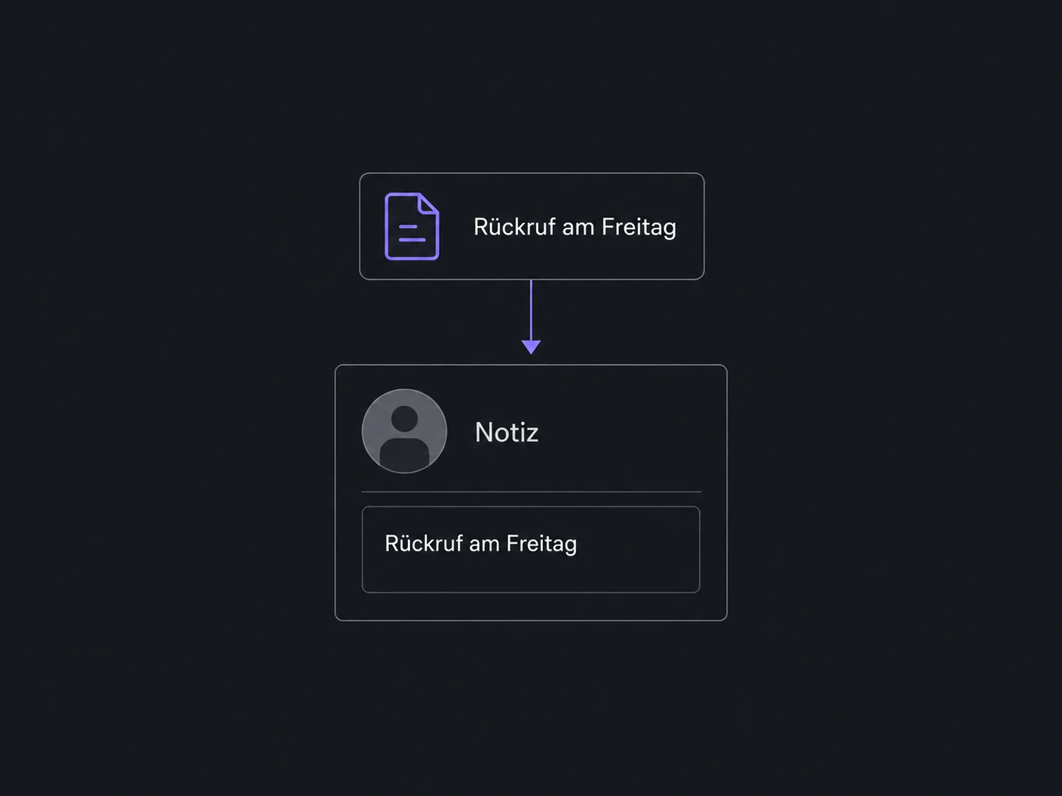 Eine kurze Rückrufnotiz wird per API in den Notizbereich des passenden Kontakts übernommen.