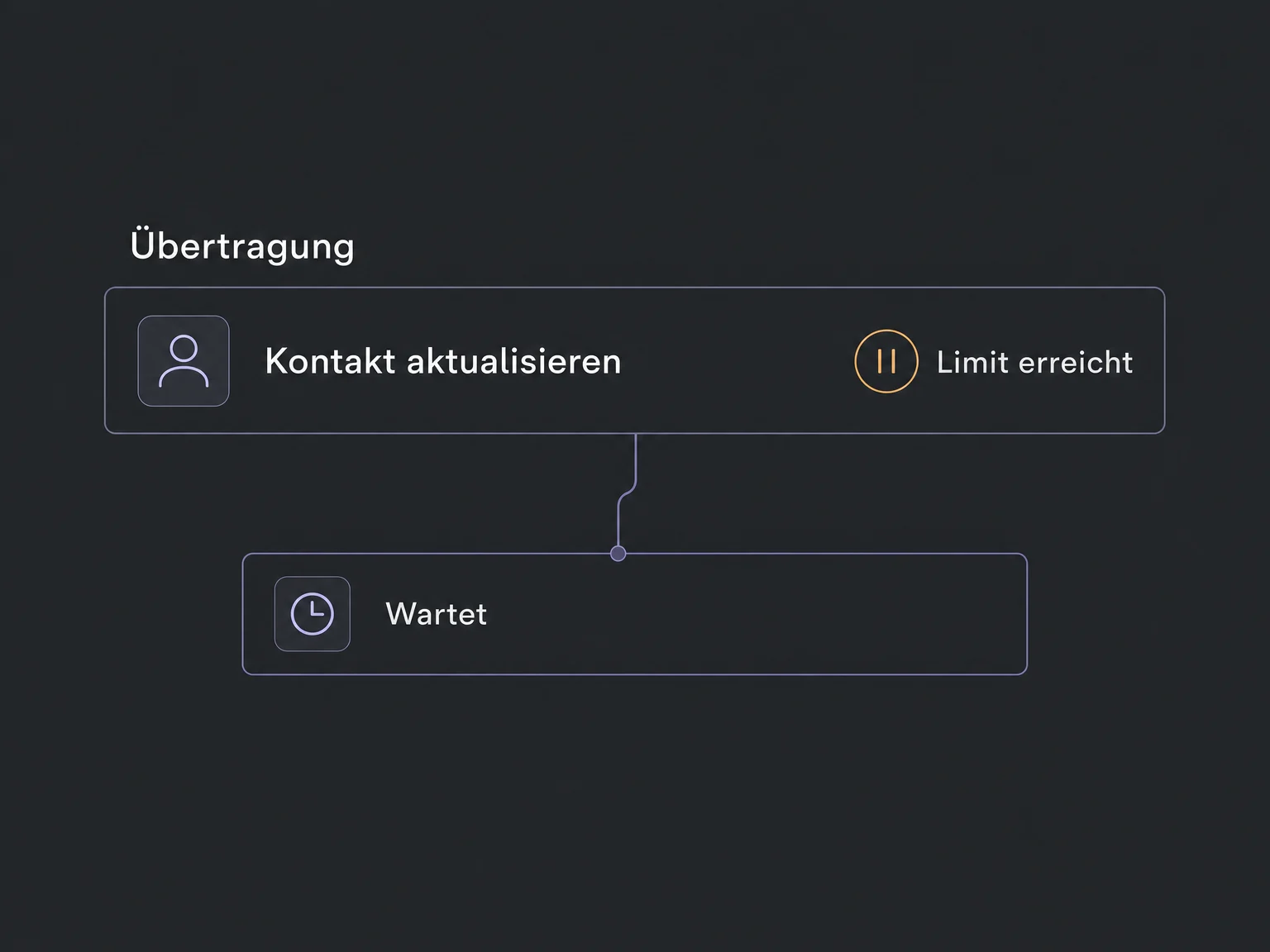 Eine Kontaktübertragung hat ein Anfrage-Limit erreicht und wartet noch auf ihre Wiederholung.
