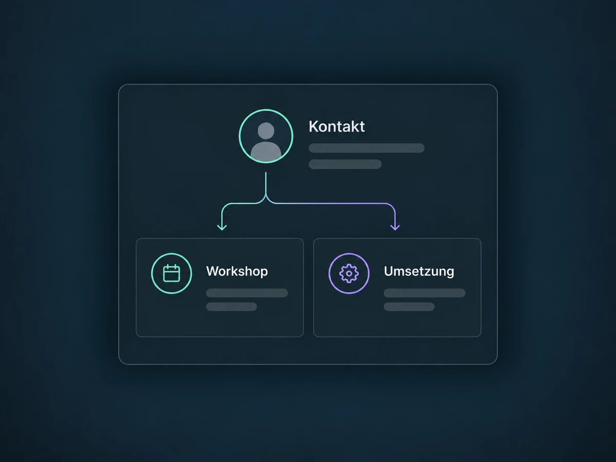 Workshop und Umsetzung sind getrennte Verkaufschancen für denselben Kontakt.