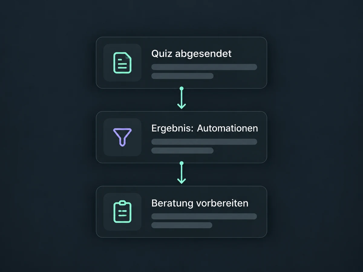 Ein eingerichteter Ablauf prüft das Quiz-Ergebnis Automationen und legt eine Aufgabe zur Beratungsvorbereitung an.