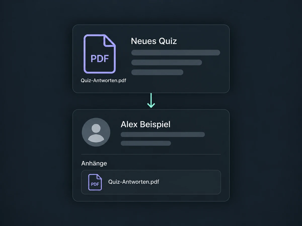 Die Antworten einer neuen Quiz-Einsendung liegen als PDF im Anhang eines Beispielkontakts.