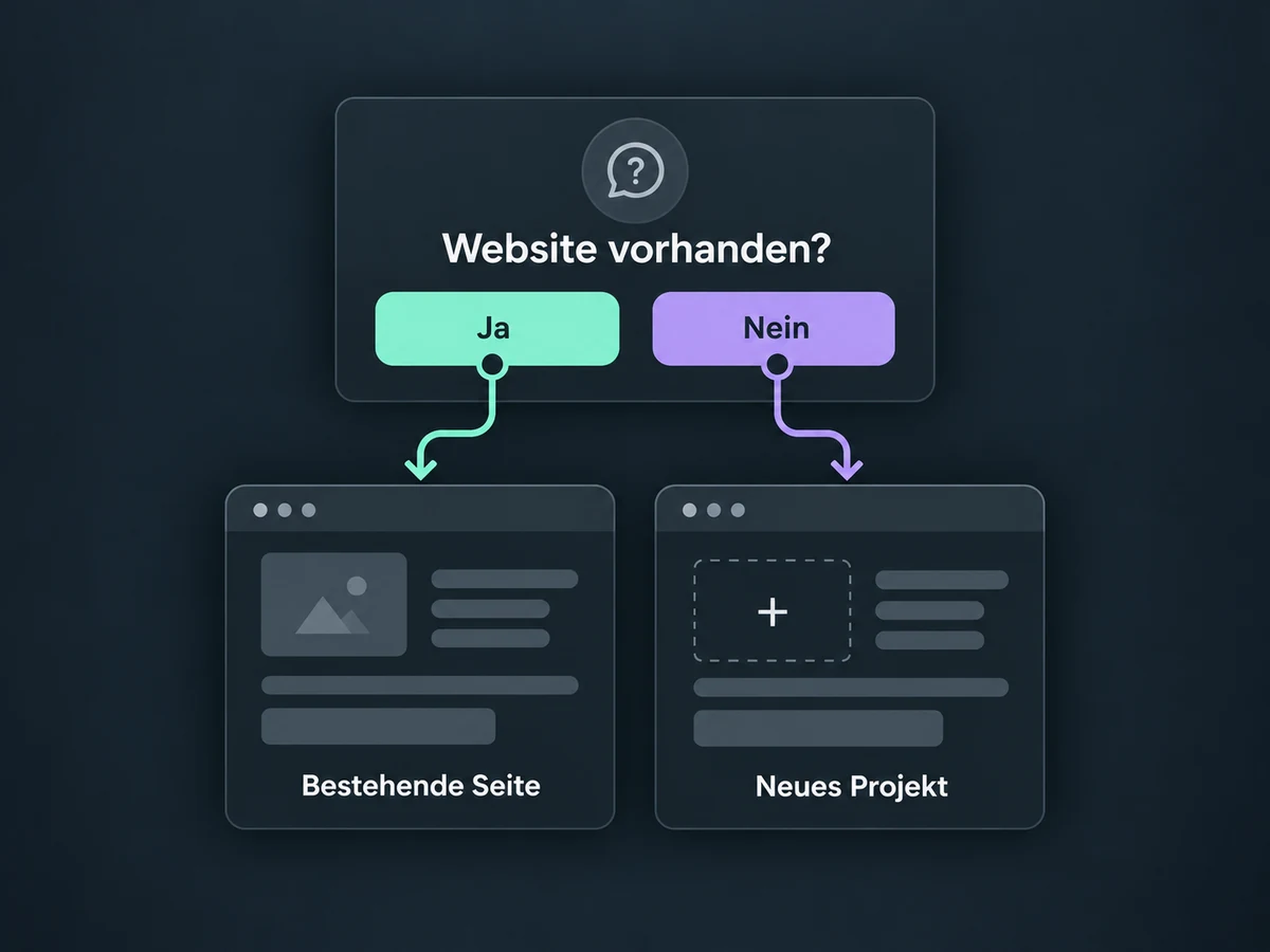 Die Antworten Ja und Nein führen im Quiz zu unterschiedlichen passenden Seiten.