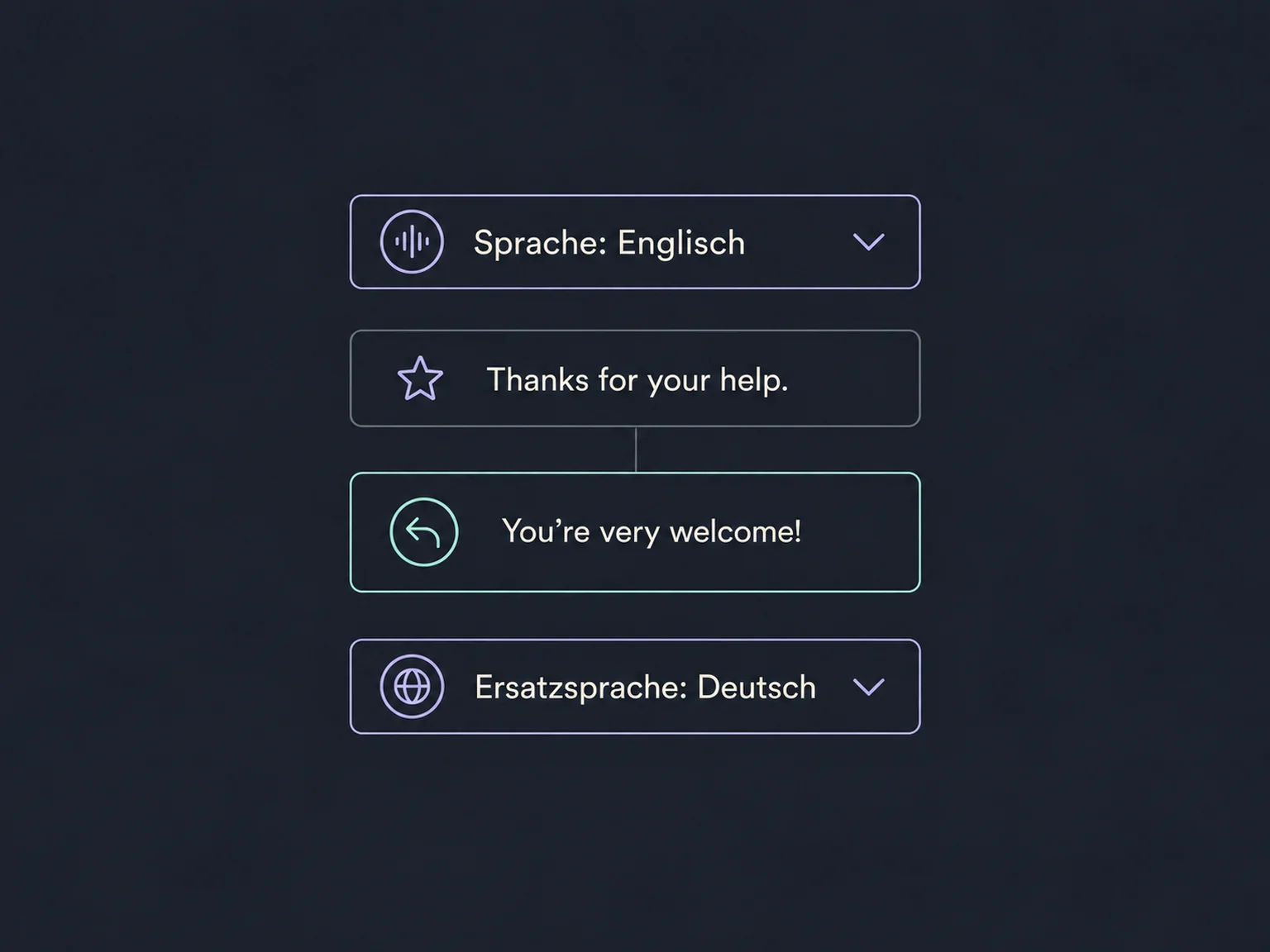Eine englische Bewertung erhält eine englische Antwort; Deutsch ist als Ersatzsprache eingestellt.